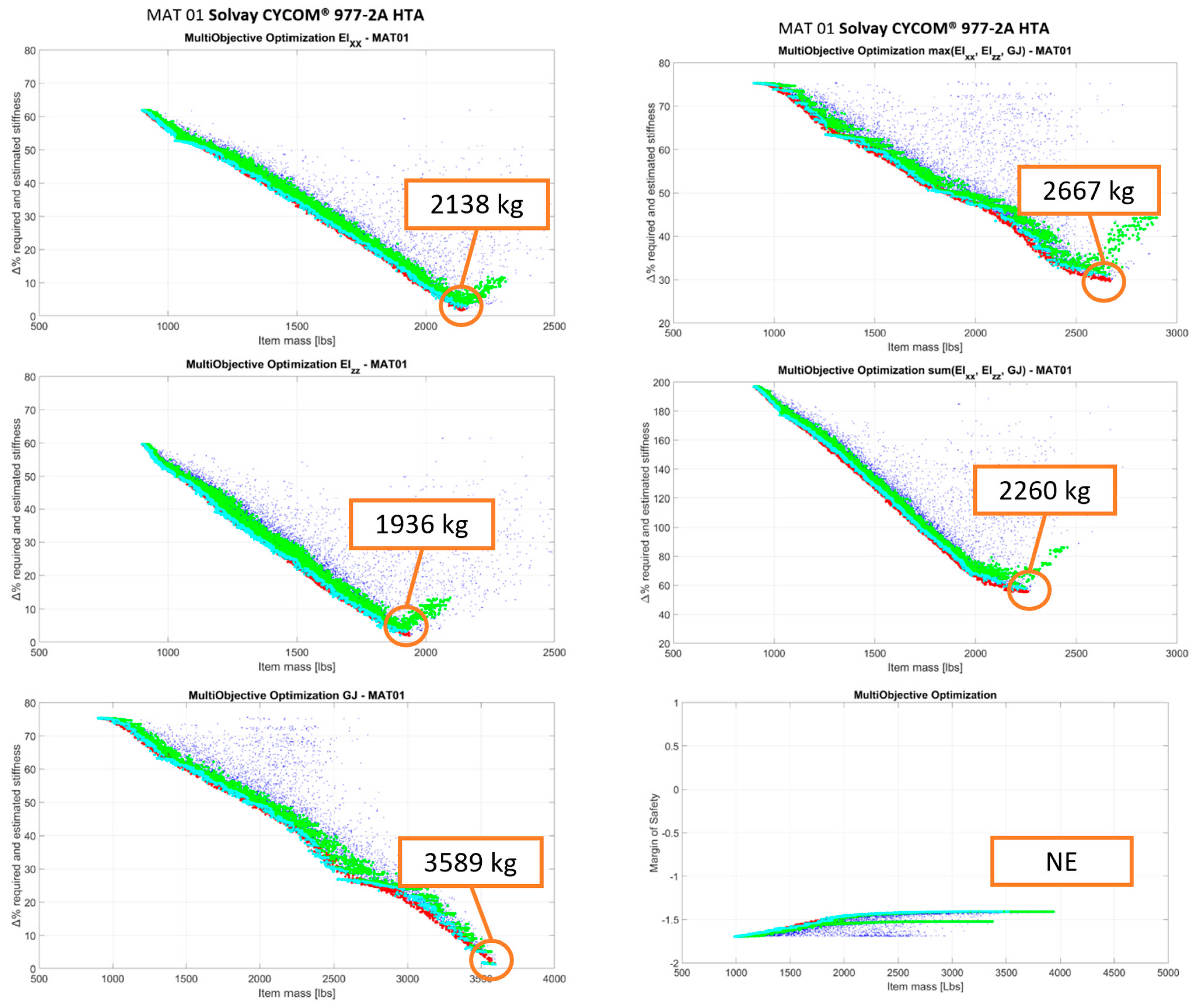 Aerospace 10 00478 g008