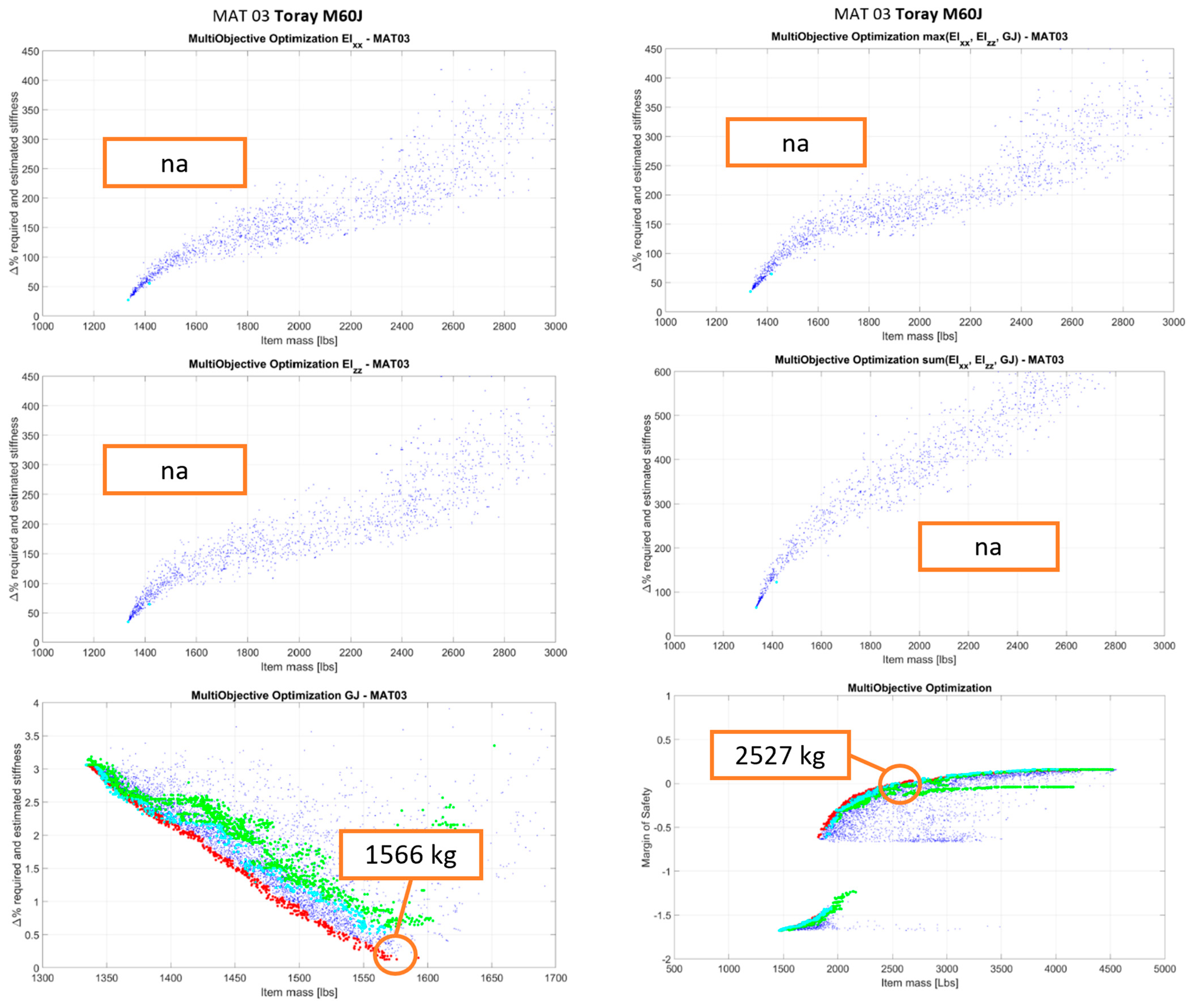 Aerospace 10 00478 g010