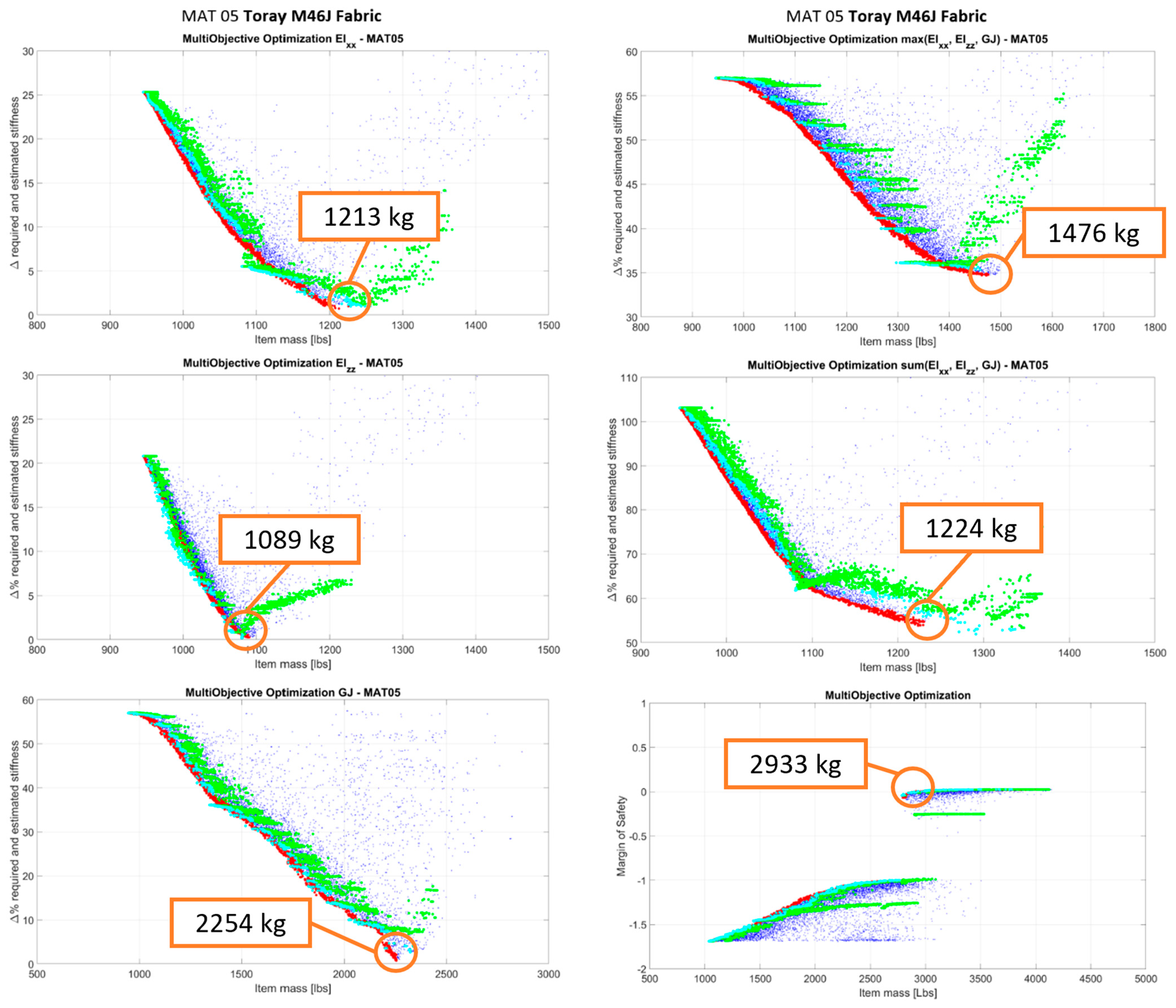 Aerospace 10 00478 g012