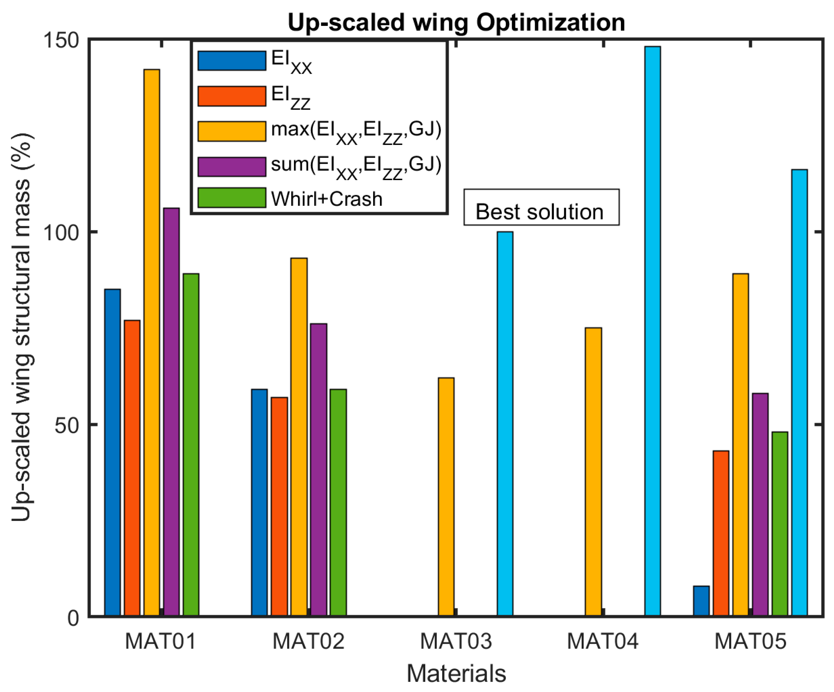 Aerospace 10 00478 g013
