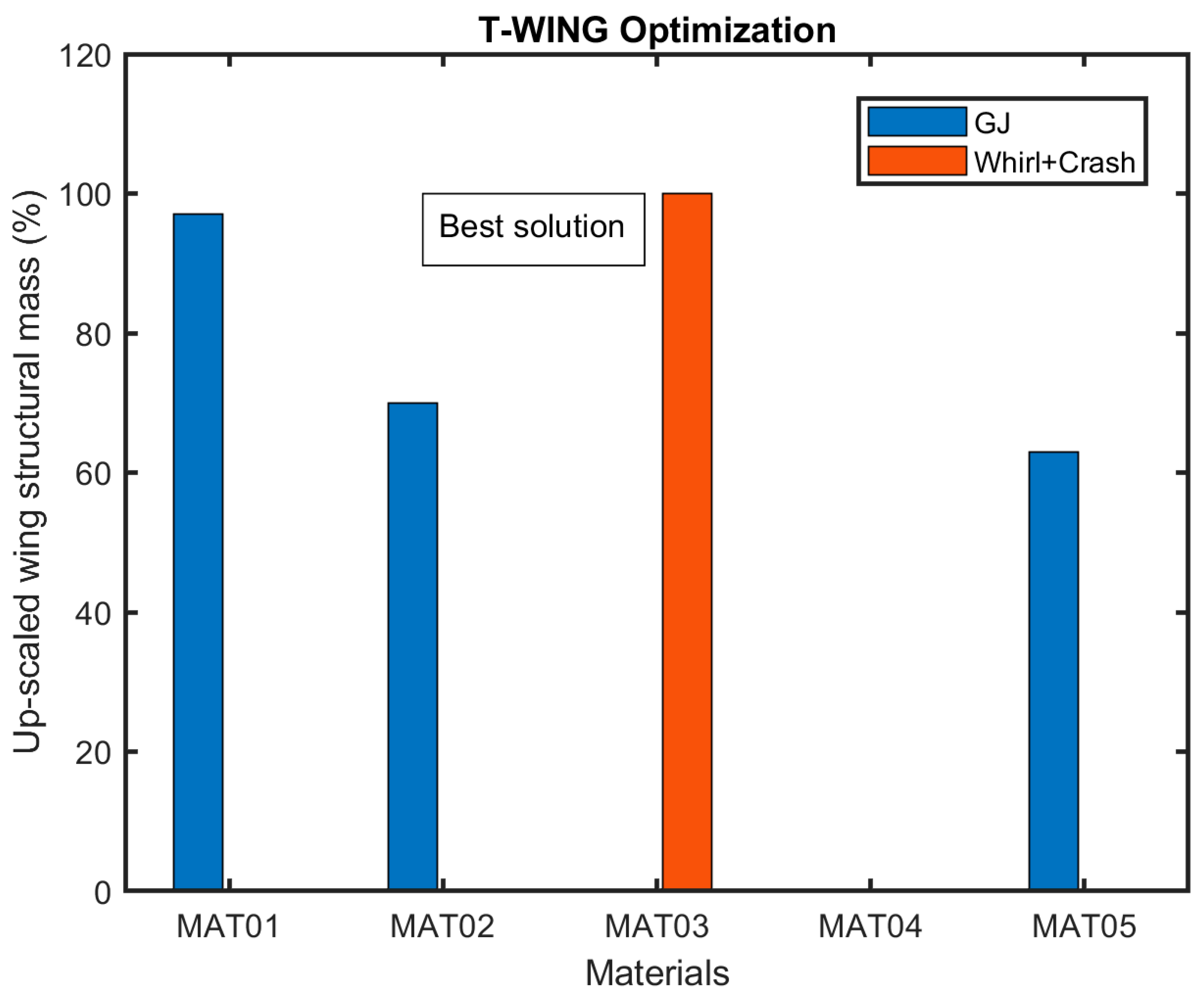 Aerospace 10 00478 g014