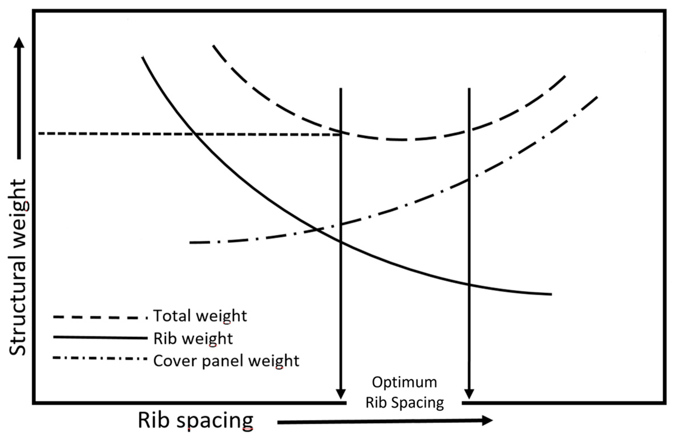 Aerospace 10 00478 g015