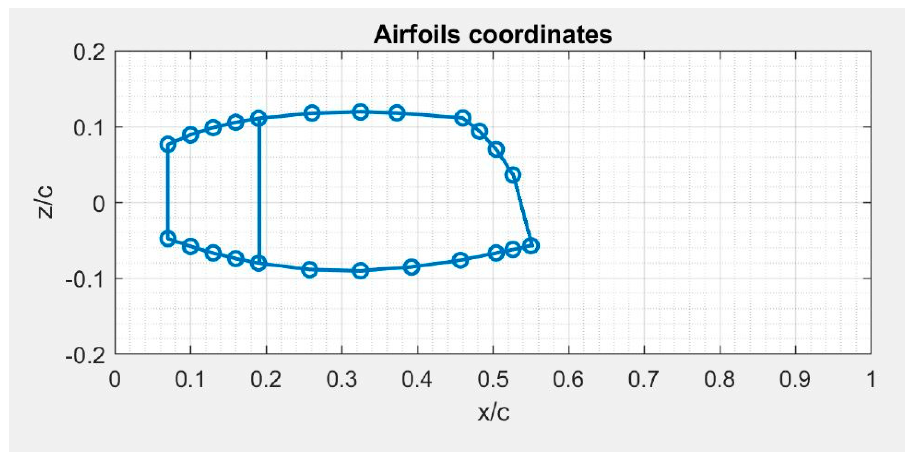 Aerospace 10 00478 g017
