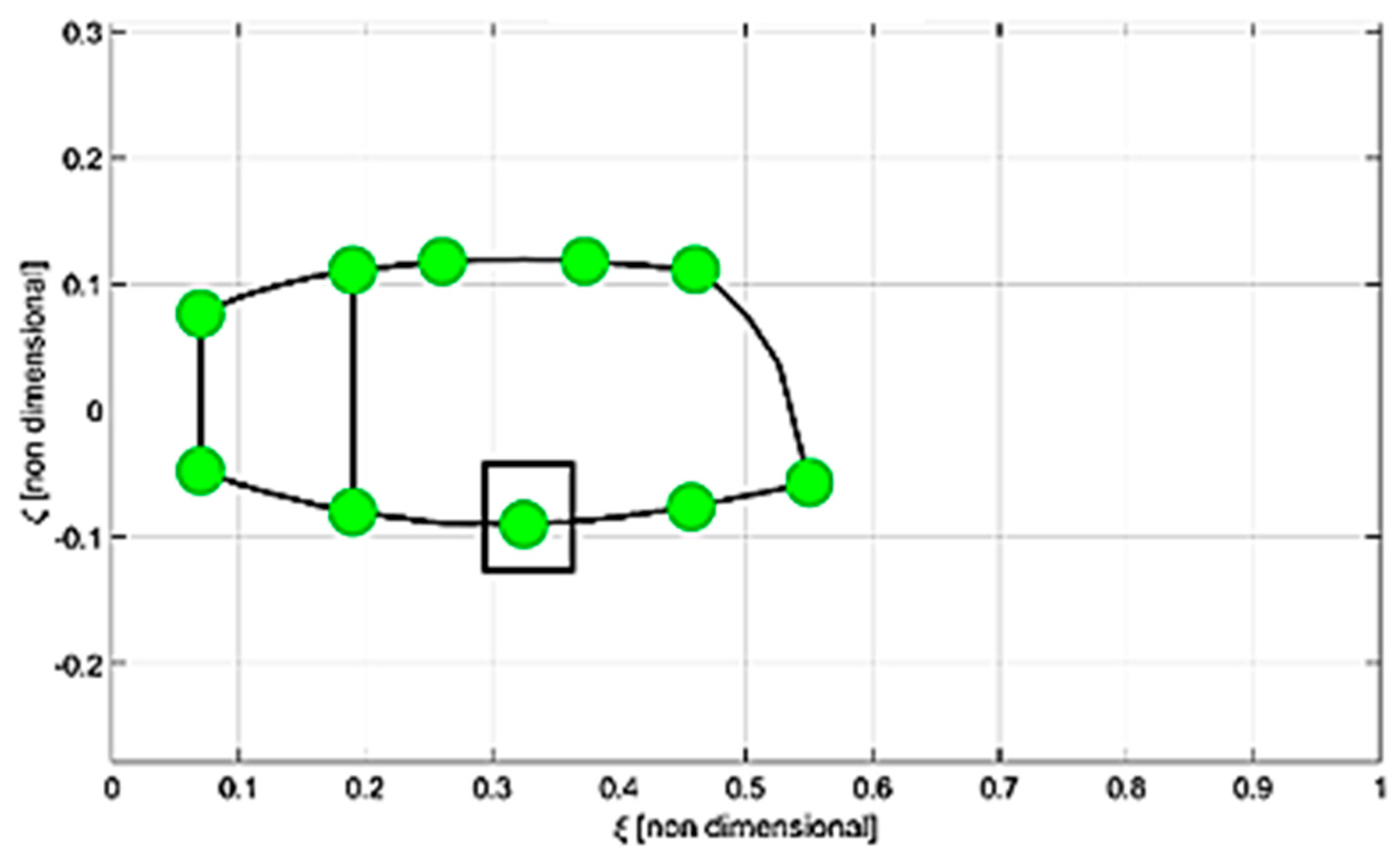 Aerospace 10 00478 g018