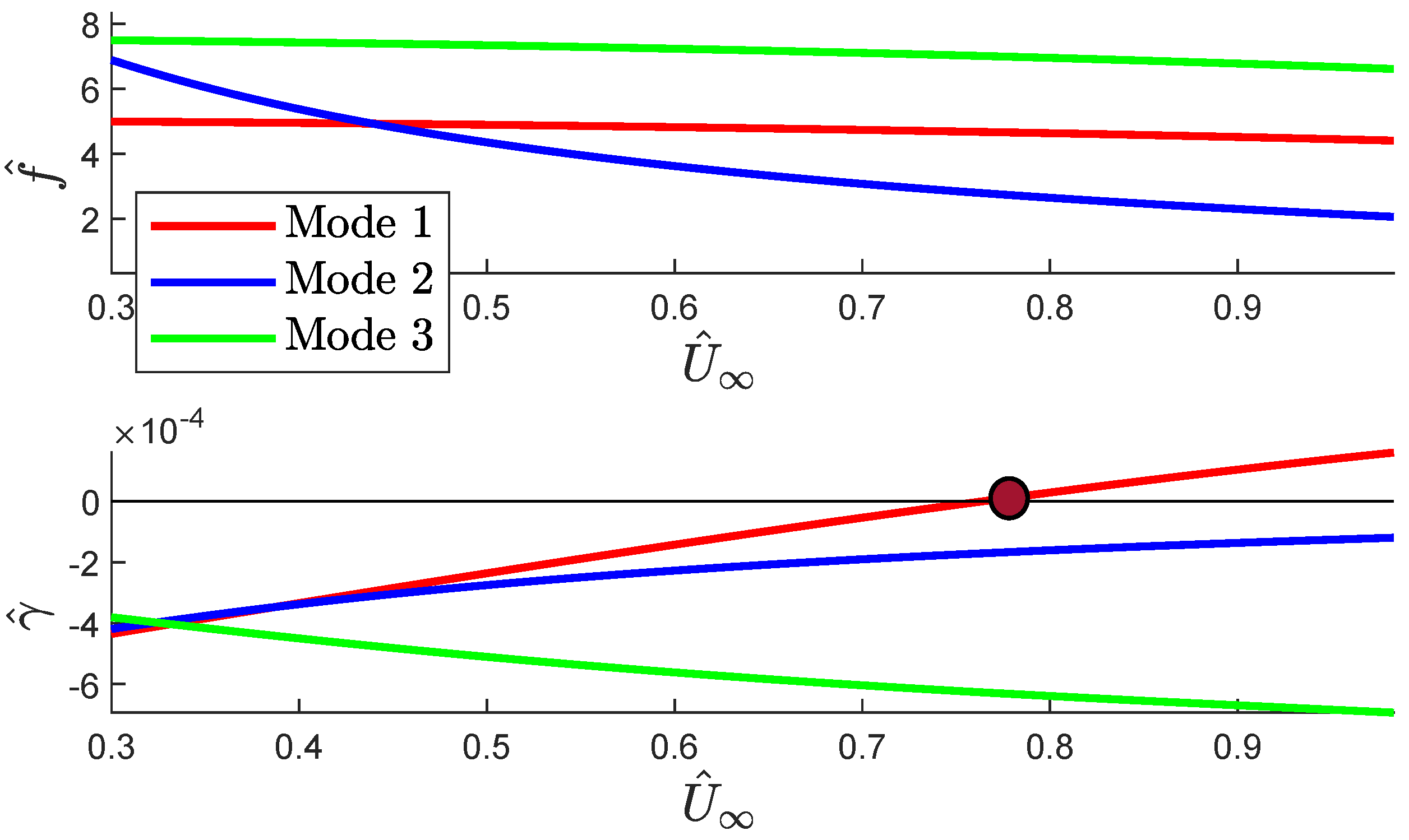 Aerospace 10 00481 g004