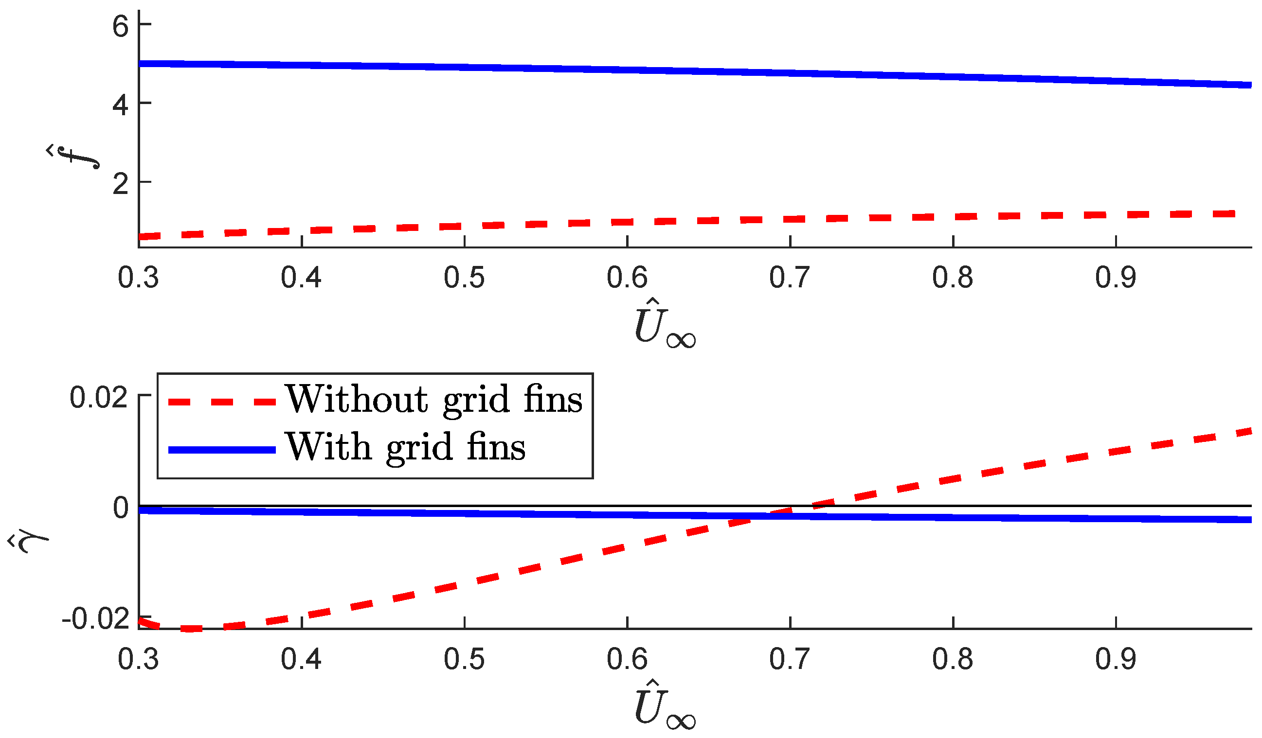 Aerospace 10 00481 g006