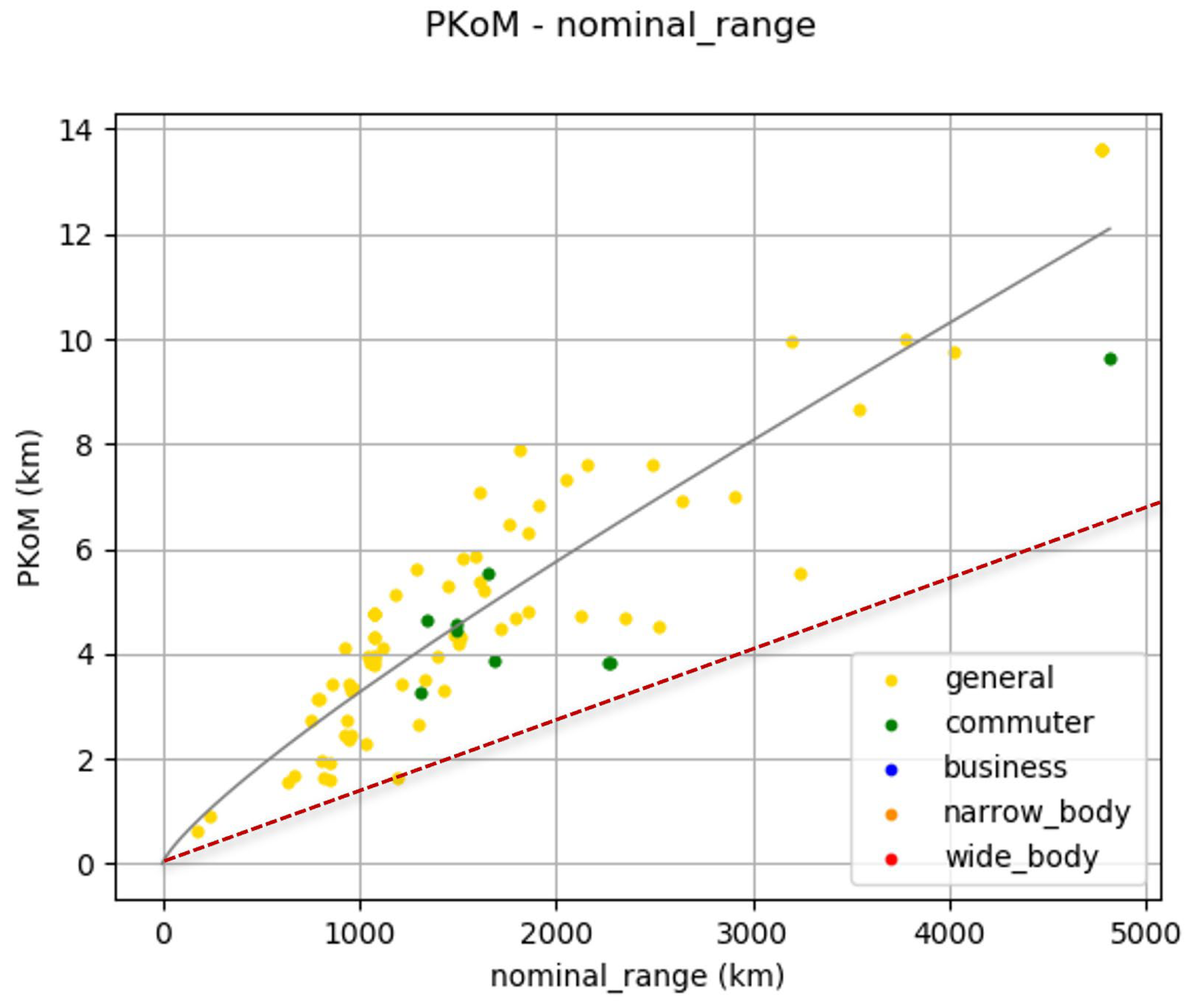 Aerospace 10 00482 g003