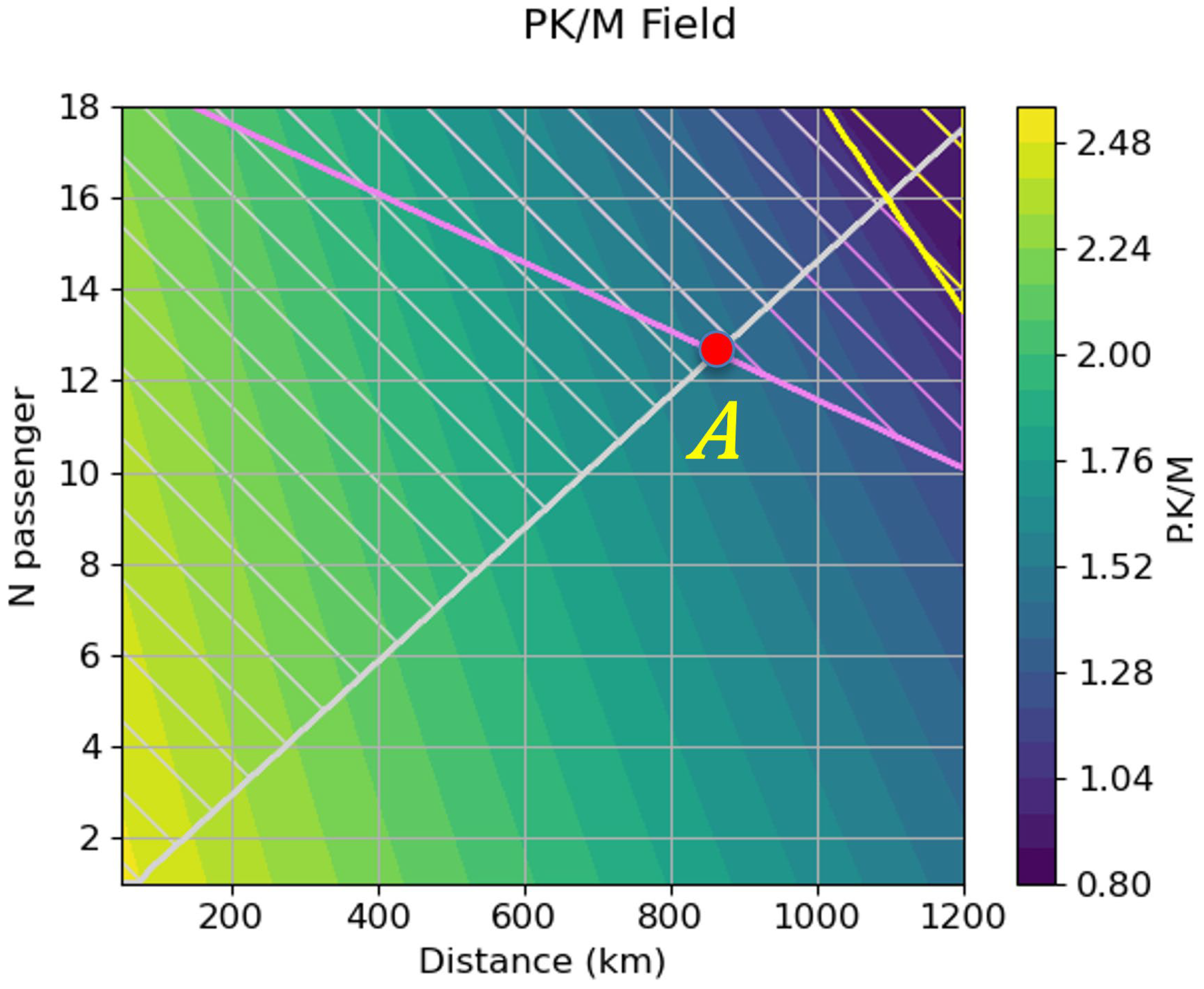 Aerospace 10 00482 g014