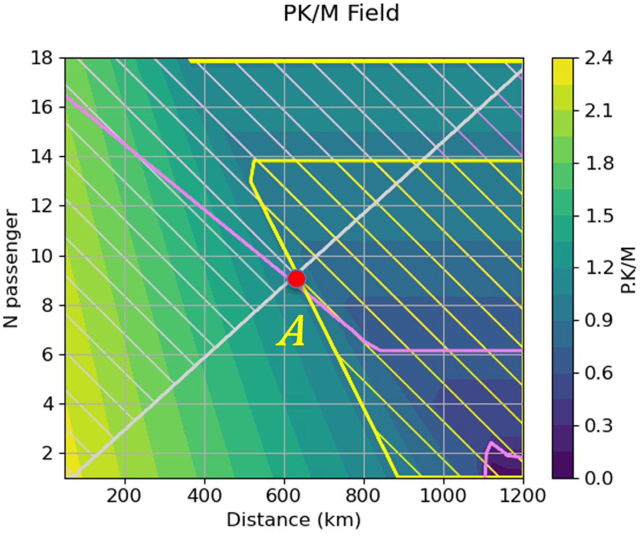 Aerospace 10 00482 g015