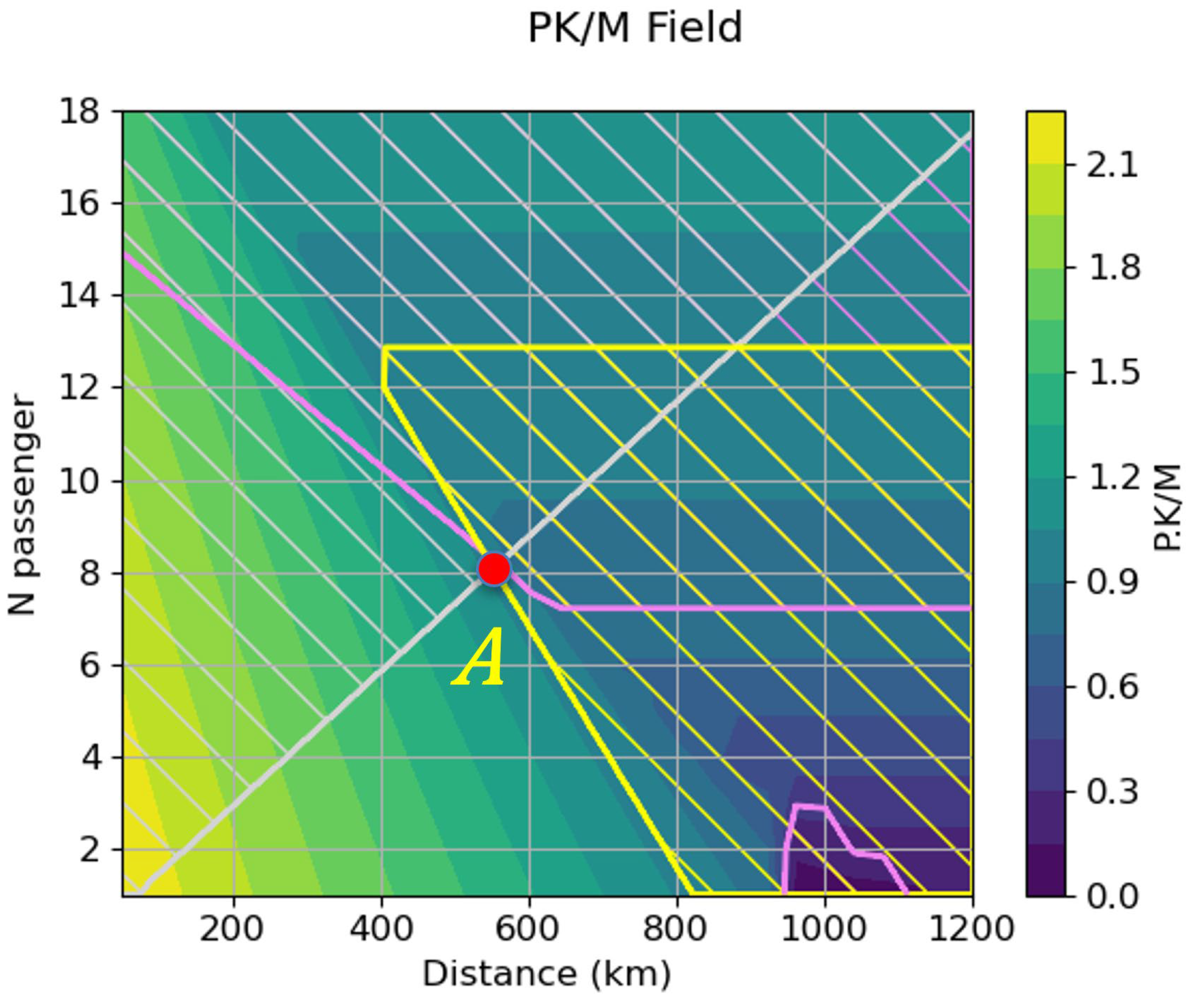 Aerospace 10 00482 g016