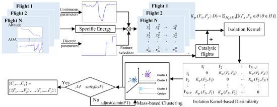Pressure Drop in a Metal Foam Centrifugal Breather: A