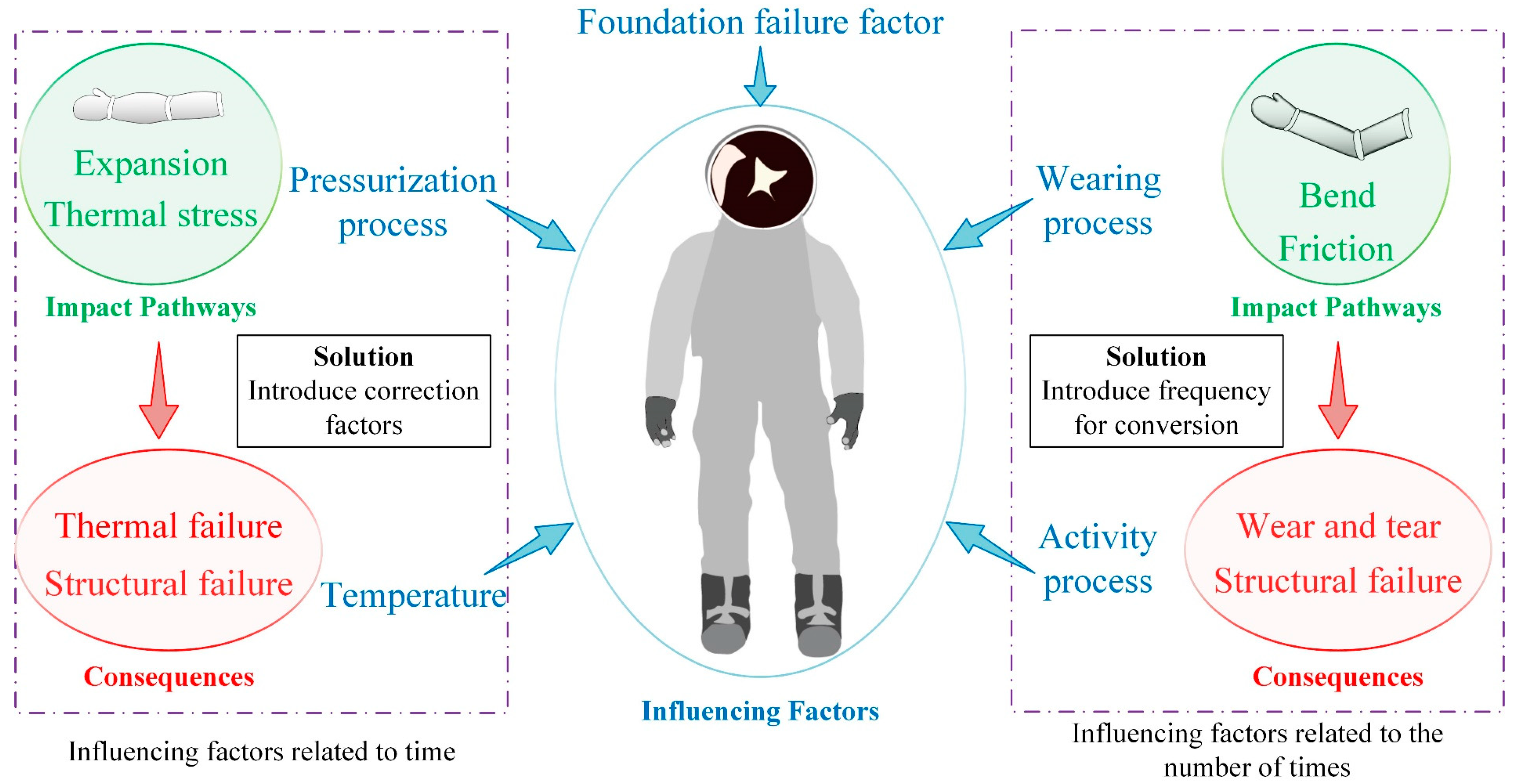 Aerospace 10 00485 g001 Aerospace 10 00485 g001