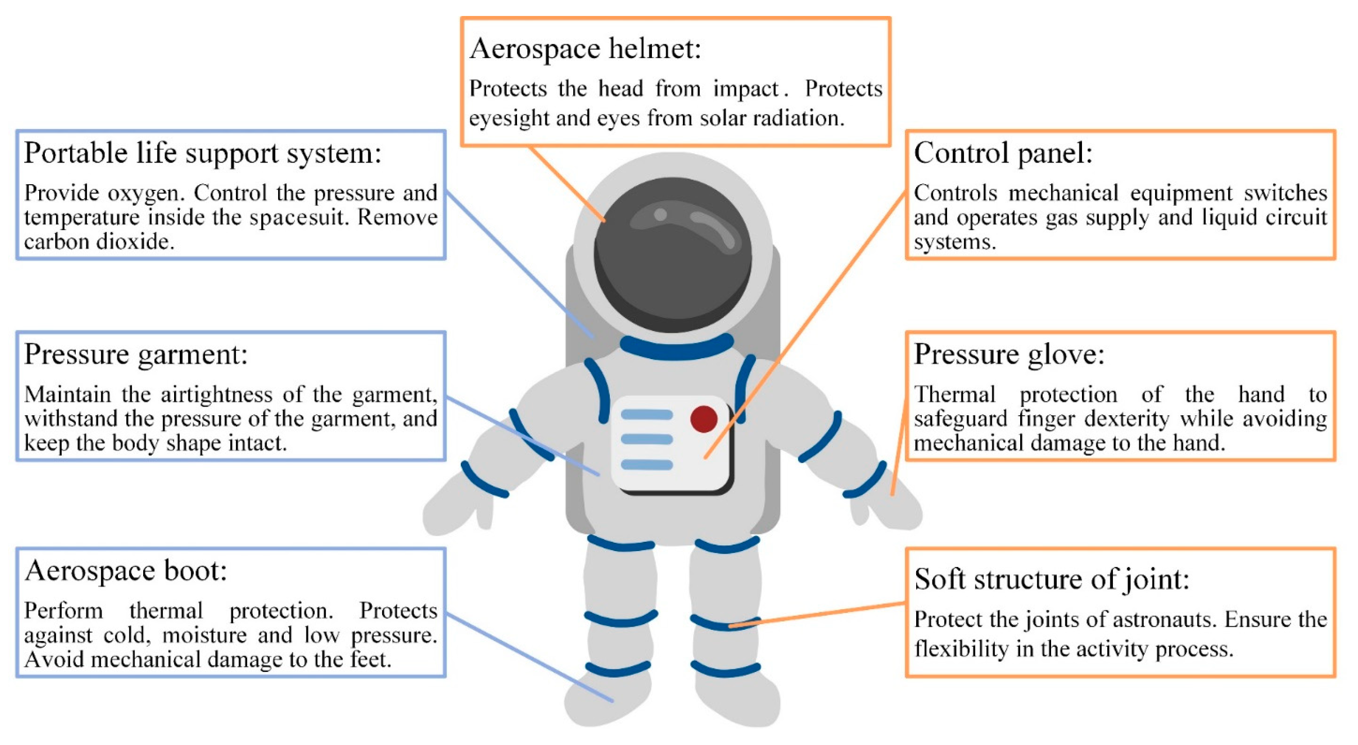 Aerospace 10 00485 g002 Aerospace 10 00485 g002