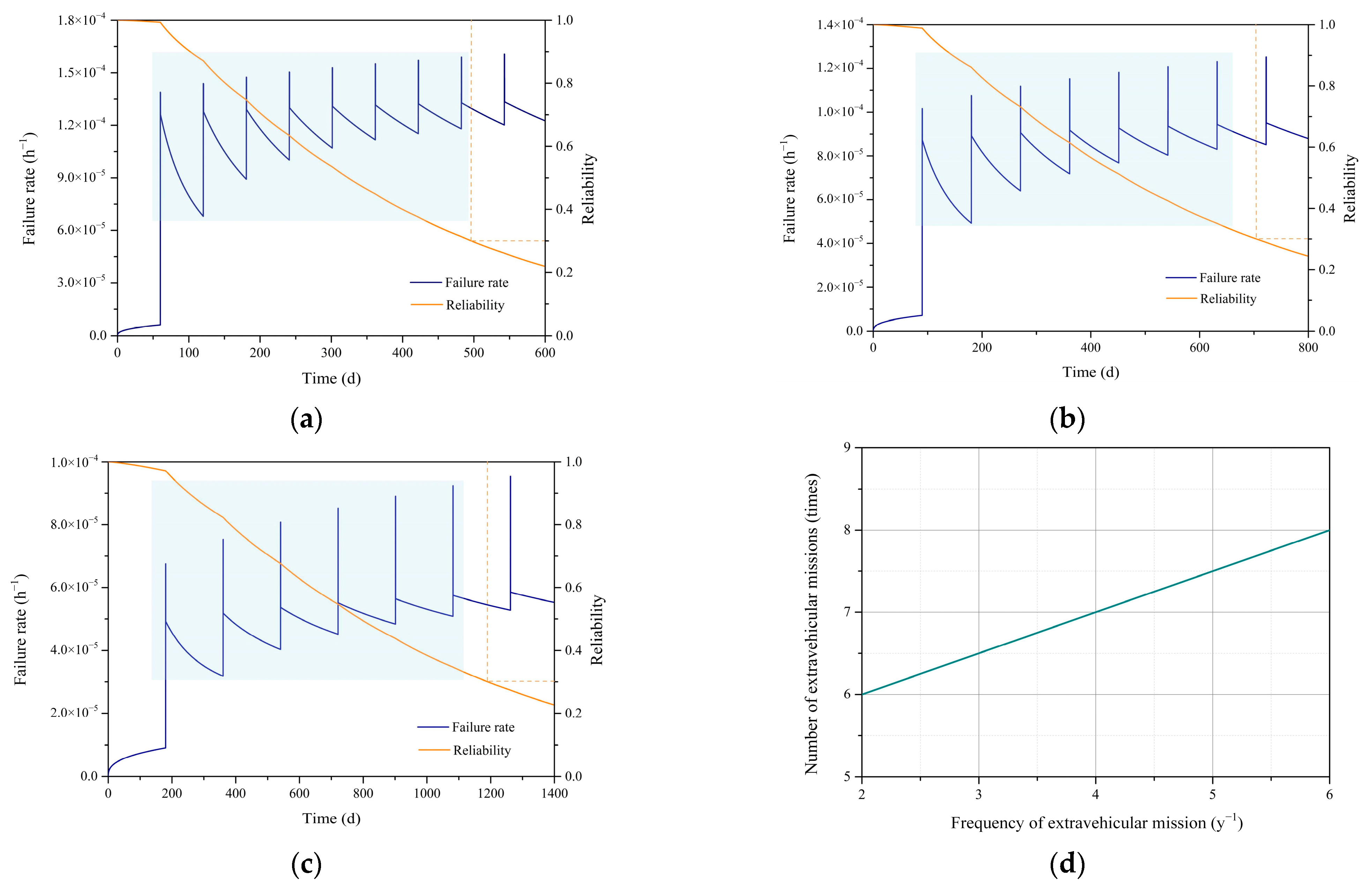Aerospace 10 00485 g009 Aerospace 10 00485 g009