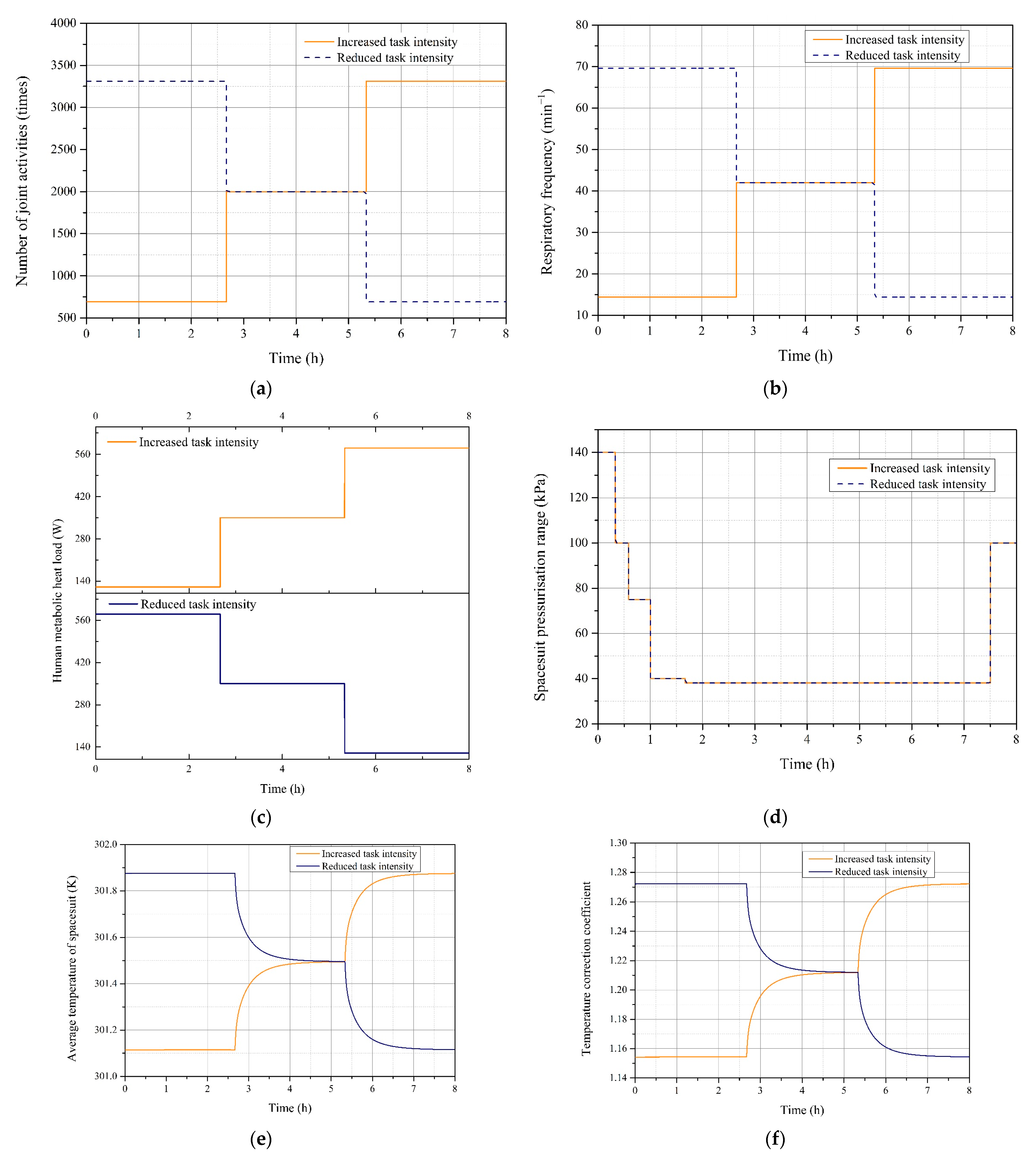 Aerospace 10 00485 g010 Aerospace 10 00485 g010