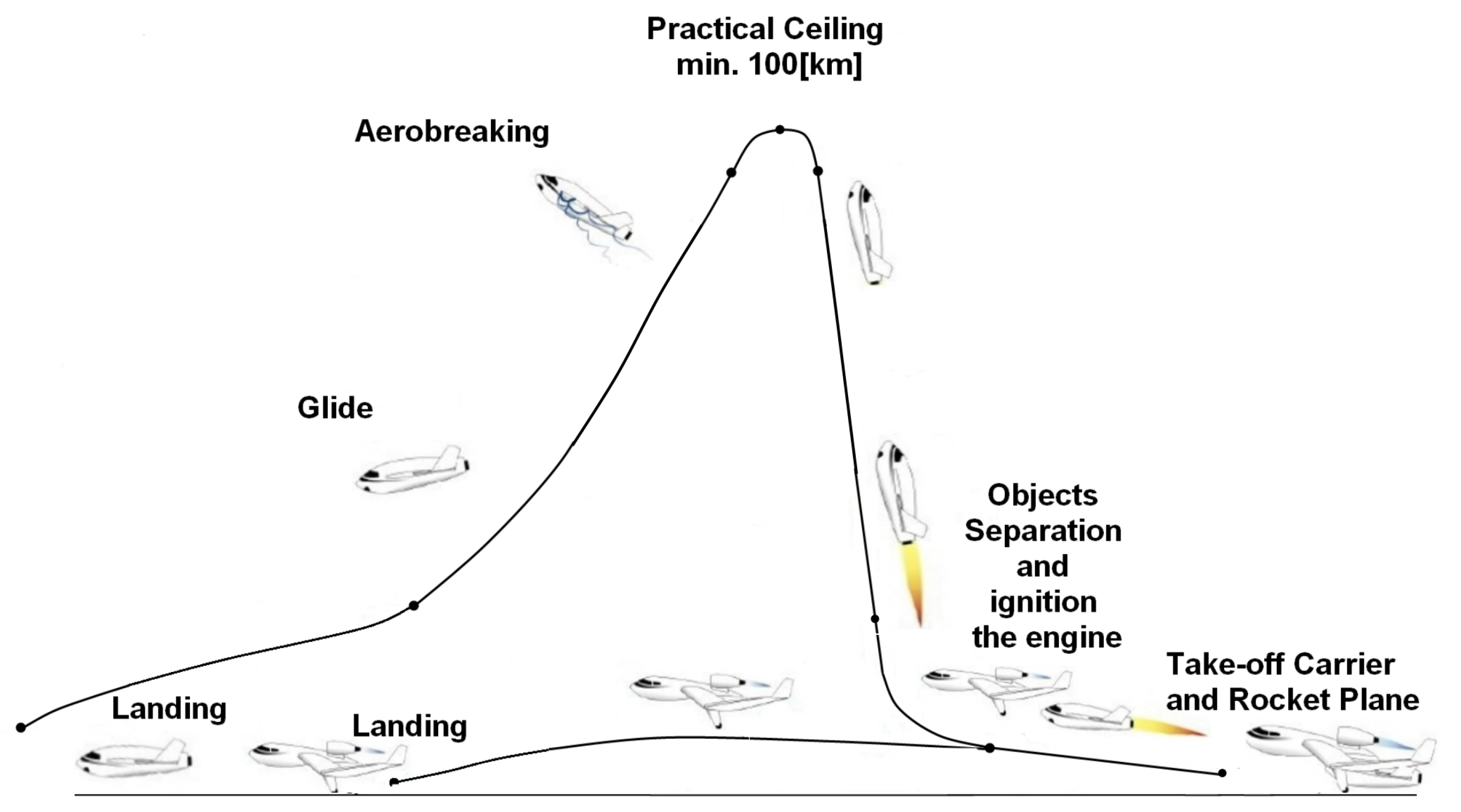 Aerospace 10 00489 g003 Aerospace 10 00489 g003
