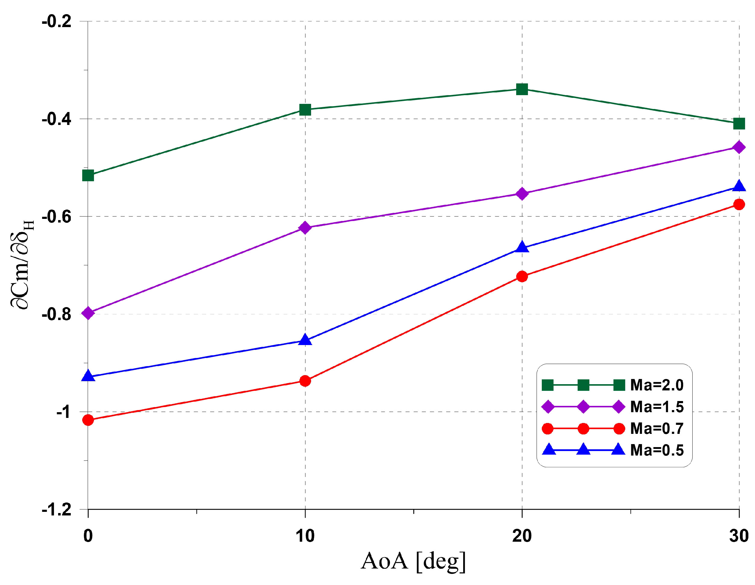 Aerospace 10 00489 g009 Aerospace 10 00489 g009
