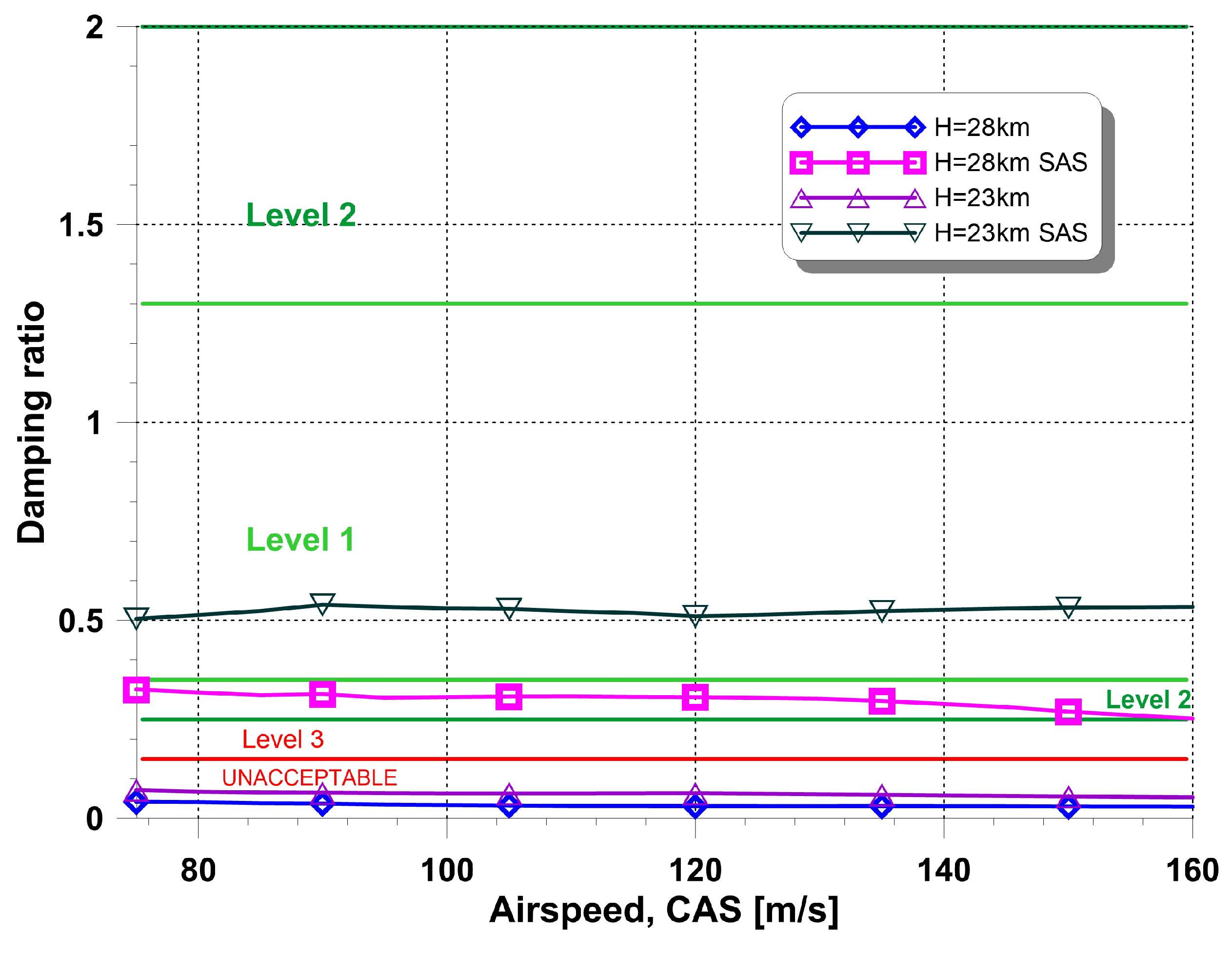 Aerospace 10 00489 g012 Aerospace 10 00489 g012