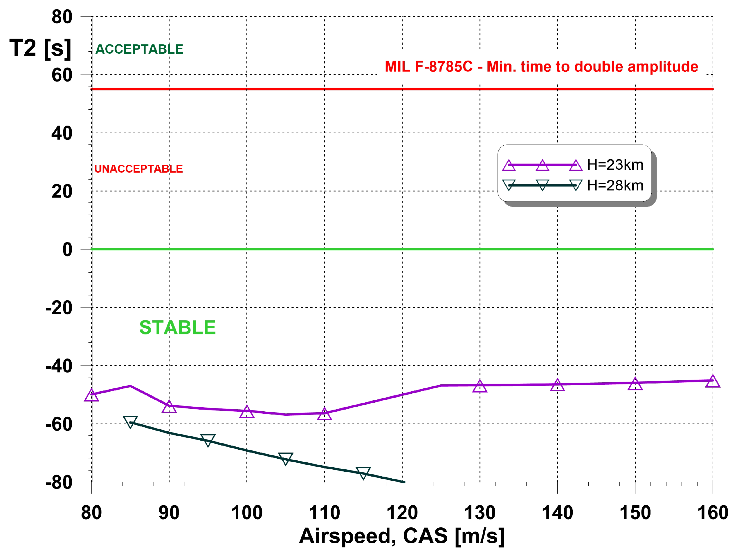 Aerospace 10 00489 g013 Aerospace 10 00489 g013