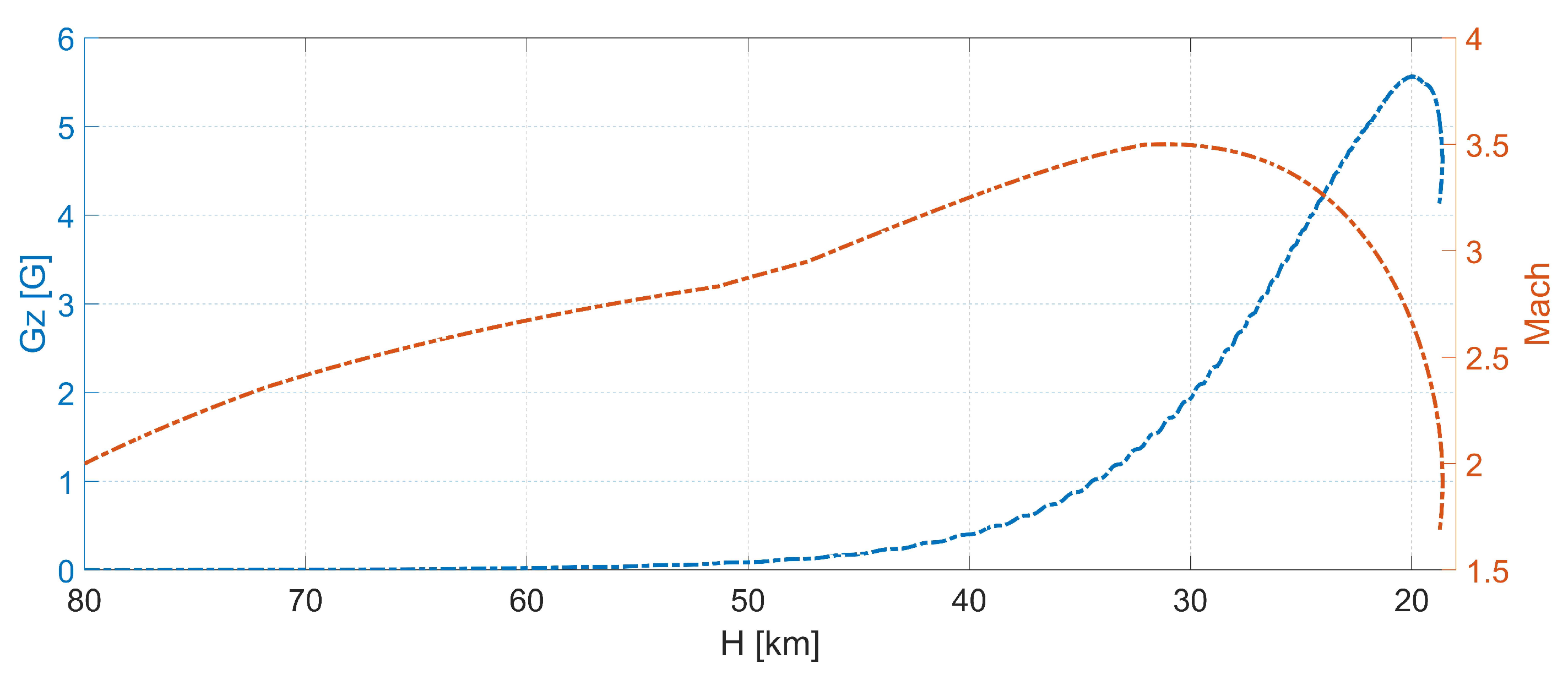 Aerospace 10 00489 g015 Aerospace 10 00489 g015