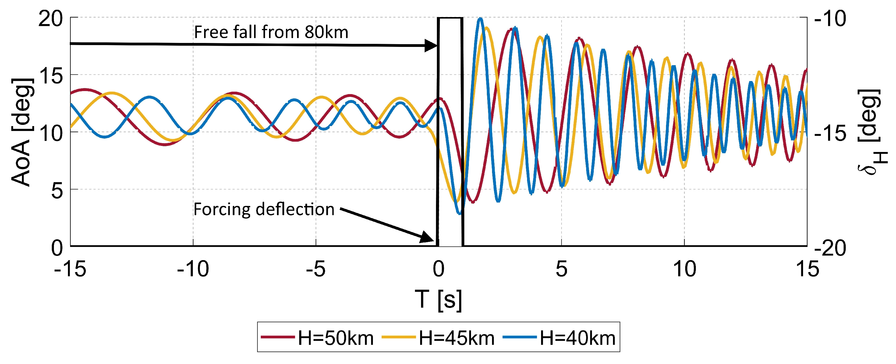 Aerospace 10 00489 g020 Aerospace 10 00489 g020