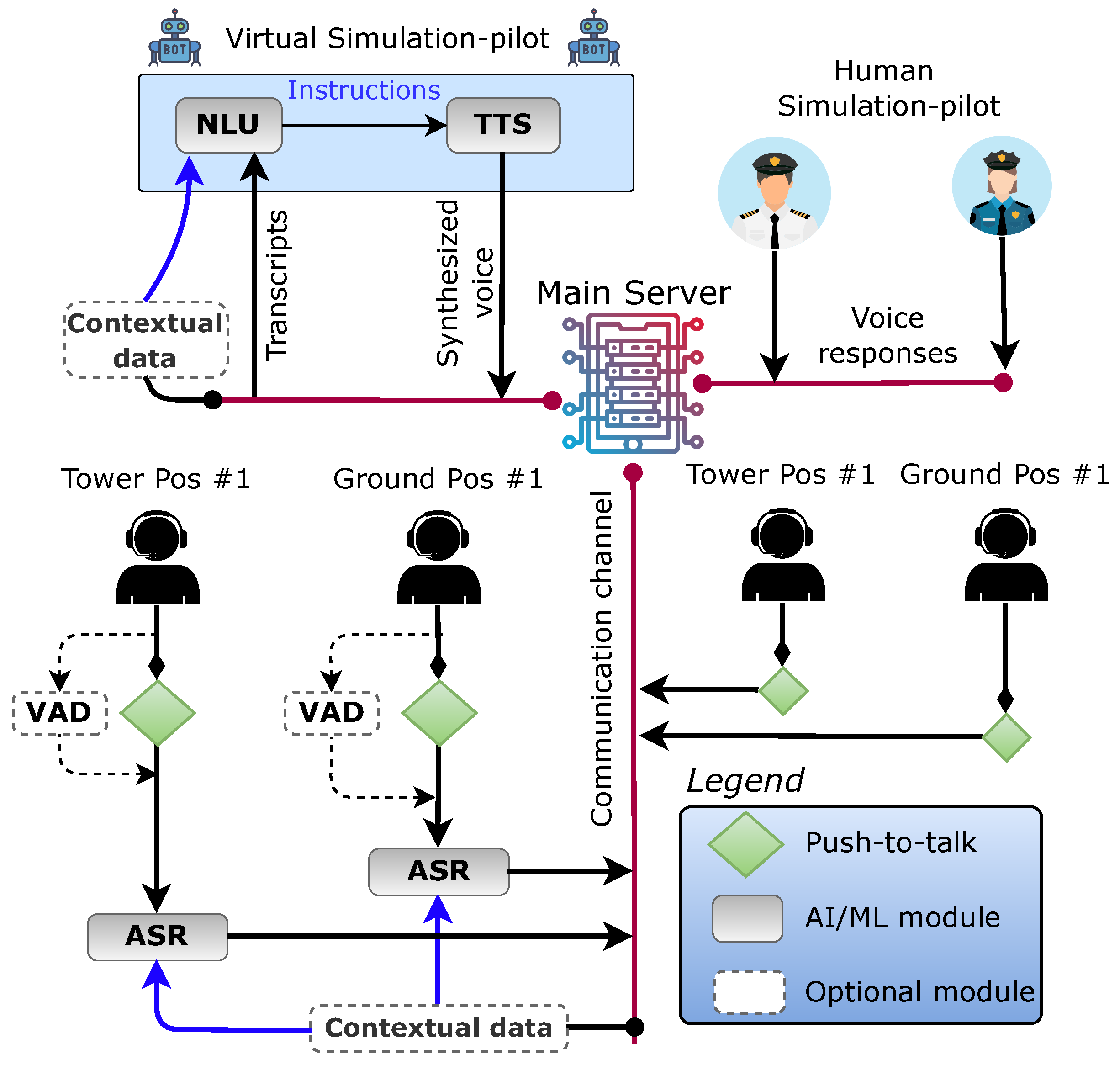 Aerospace 10 00490 g001 Aerospace 10 00490 g001