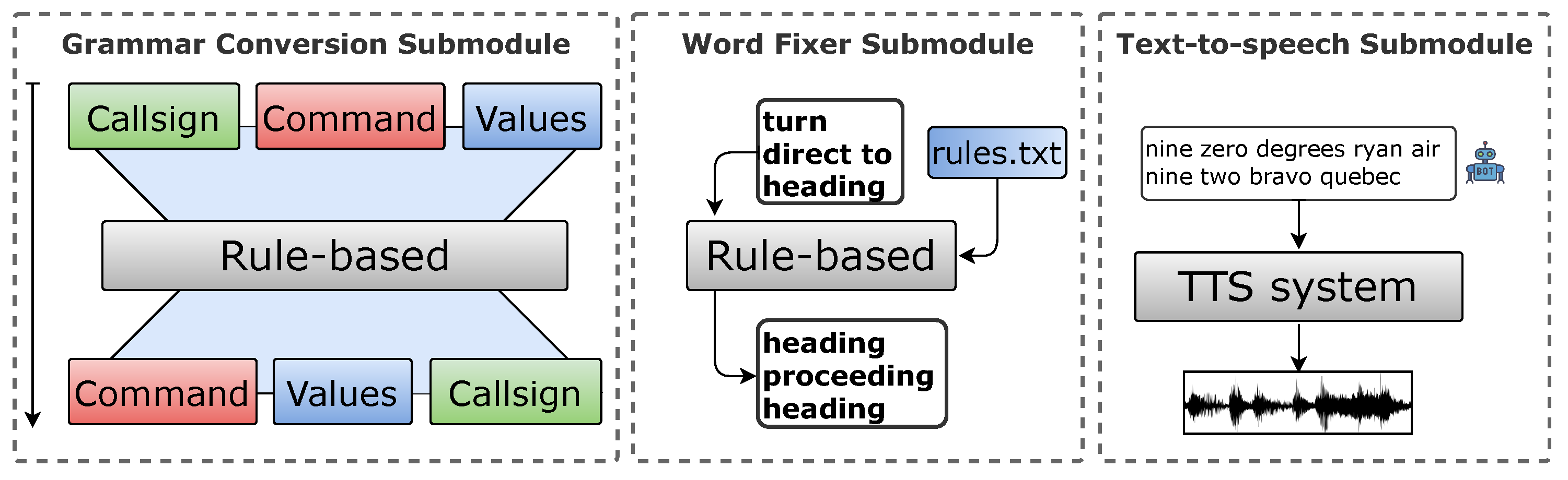Aerospace 10 00490 g004 Aerospace 10 00490 g004