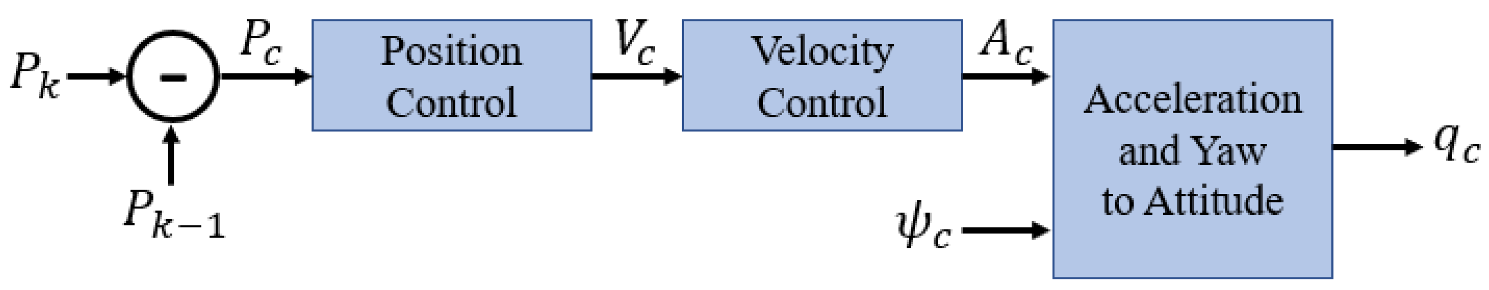 Aerospace 10 00492 g002