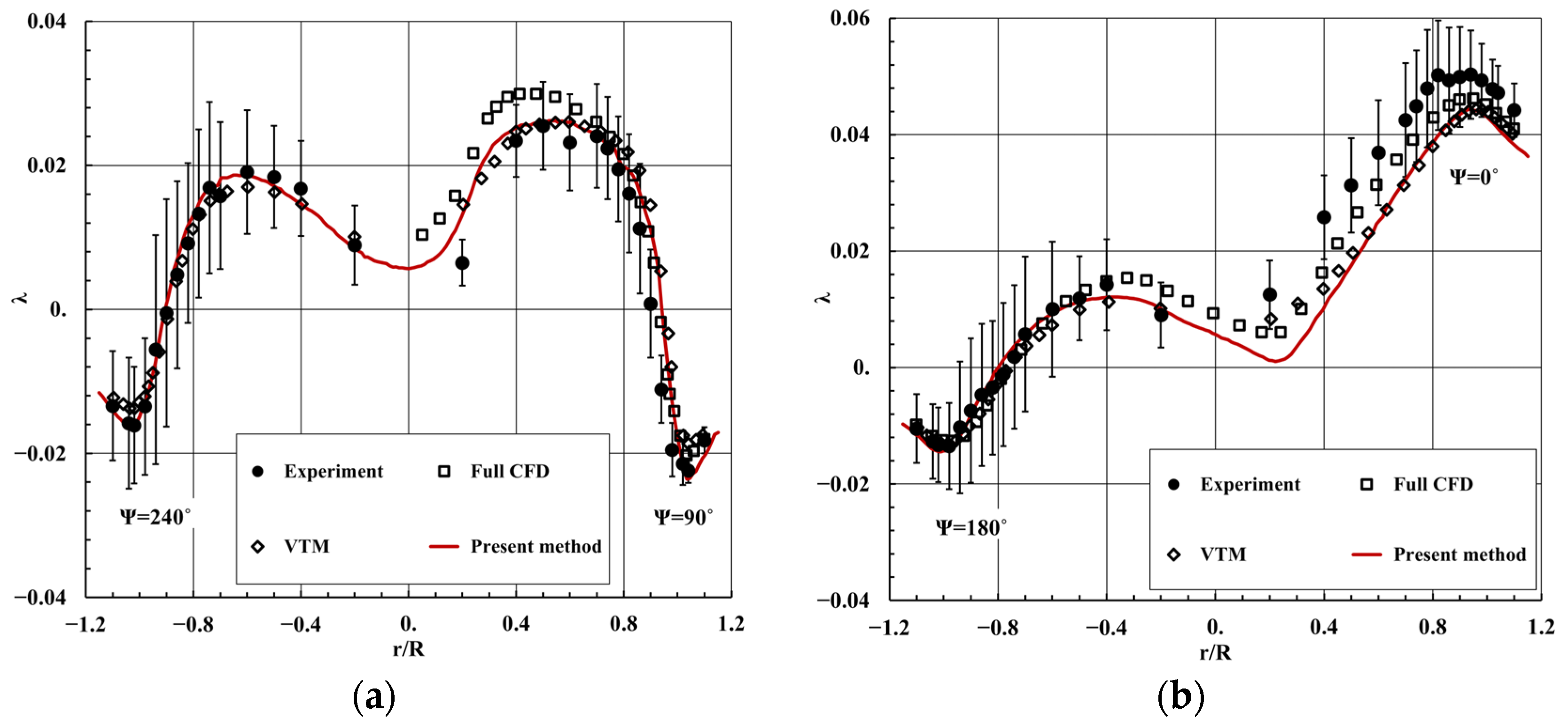 Aerospace 10 00494 g010 Aerospace 10 00494 g010