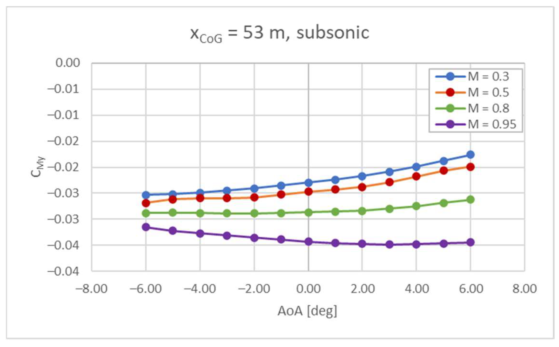 Aerospace 10 00495 g005 Aerospace 10 00495 g005