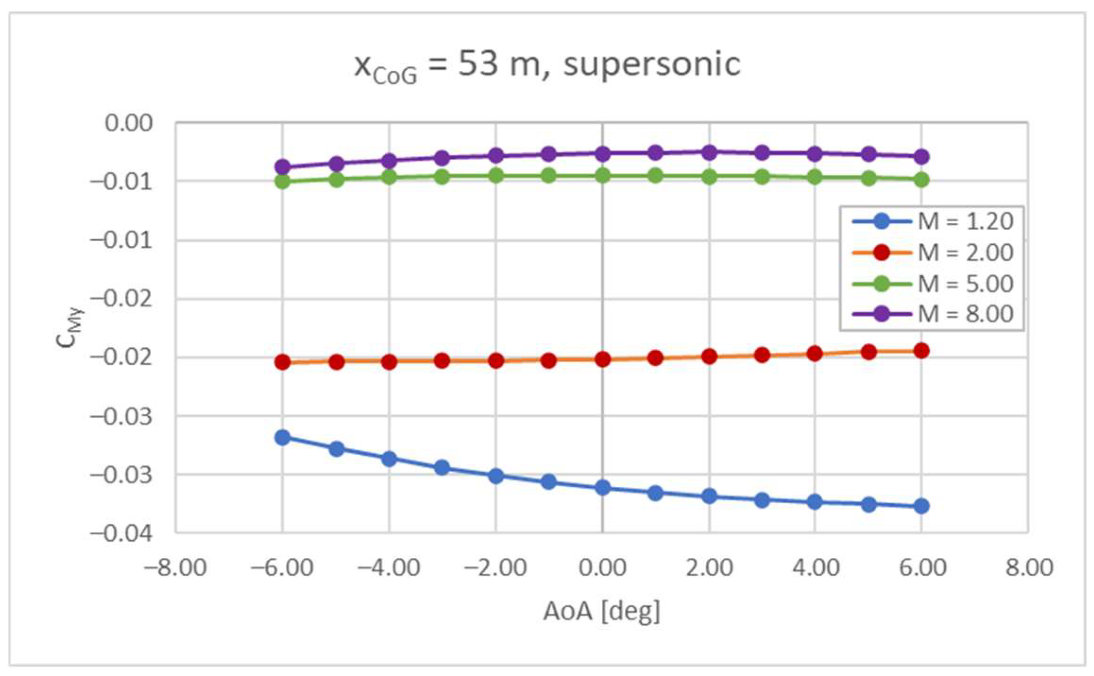 Aerospace 10 00495 g007 Aerospace 10 00495 g007