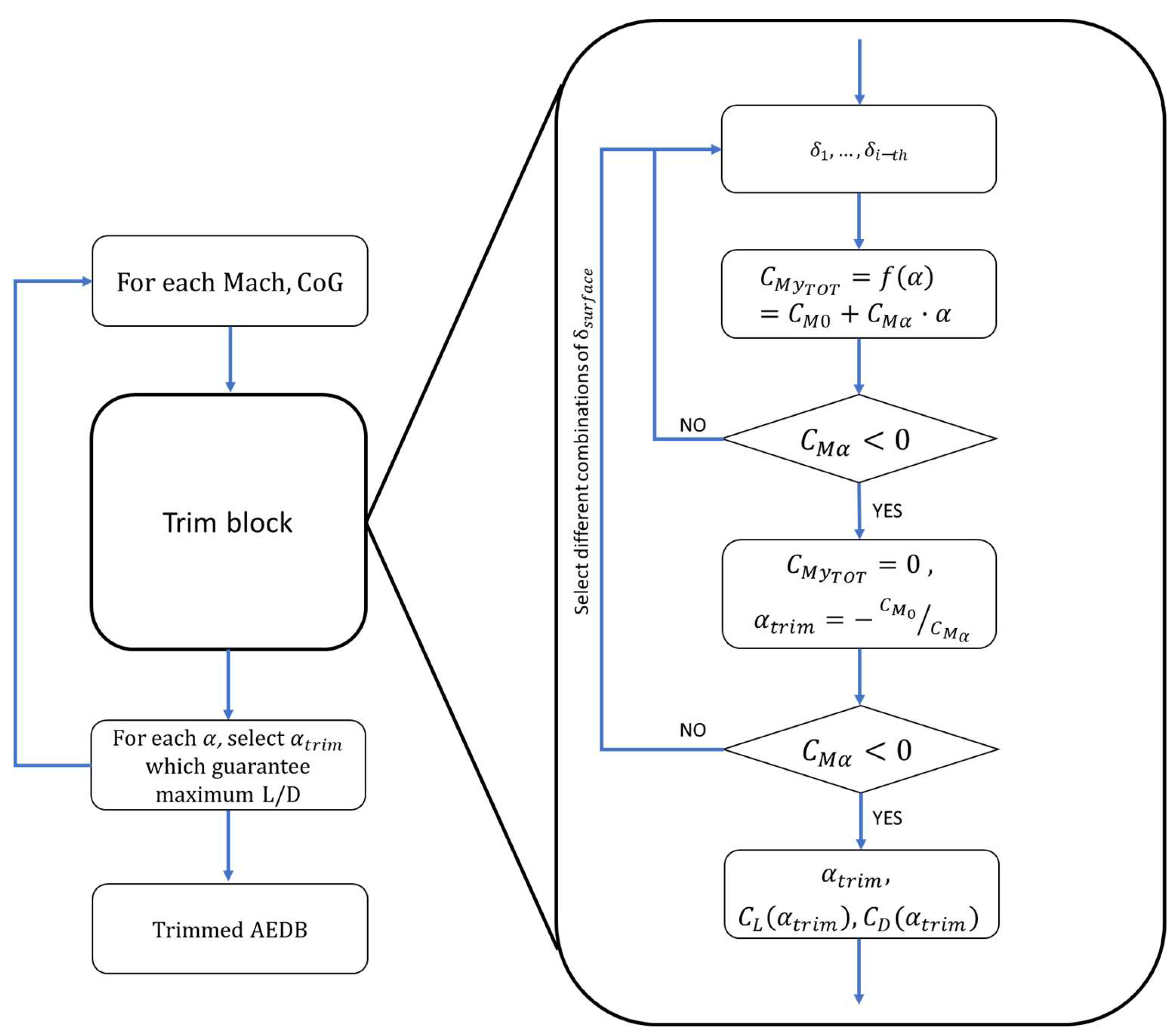 Aerospace 10 00495 g009 Aerospace 10 00495 g009