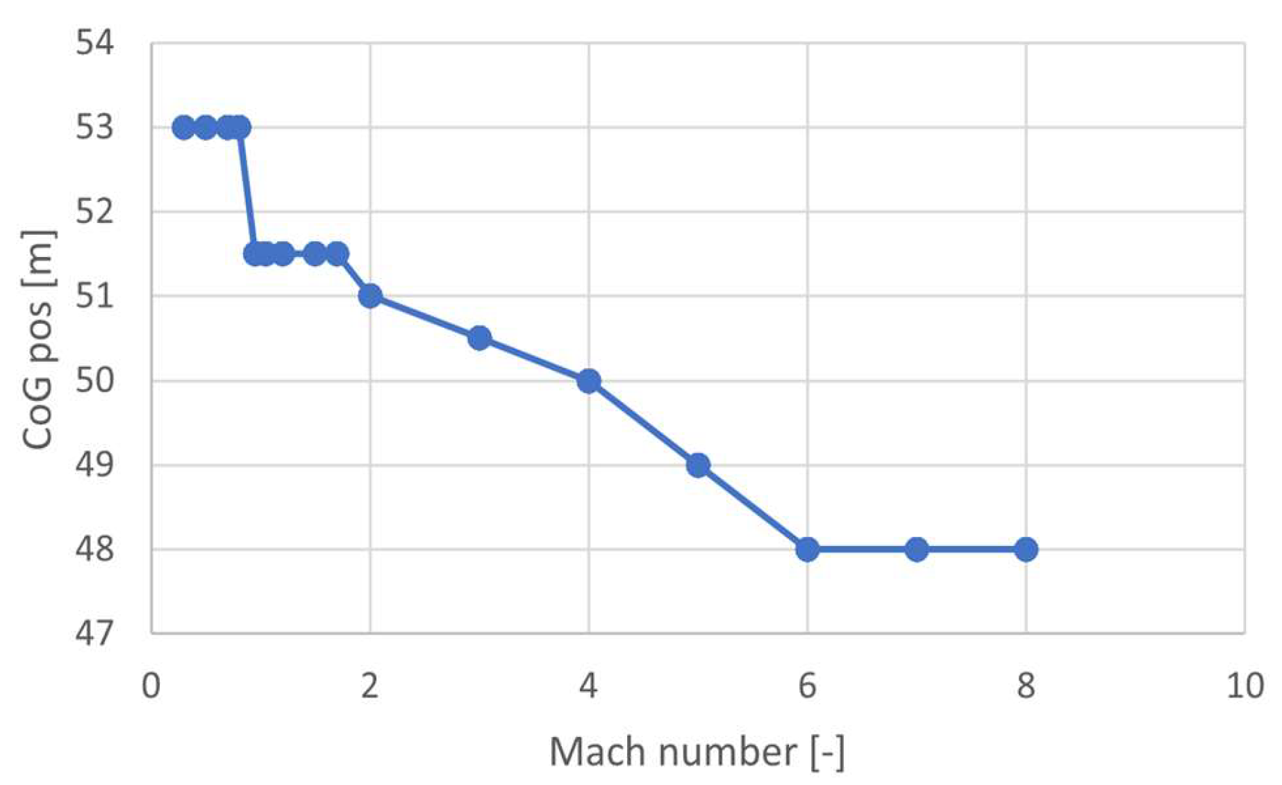 Aerospace 10 00495 g010 Aerospace 10 00495 g010