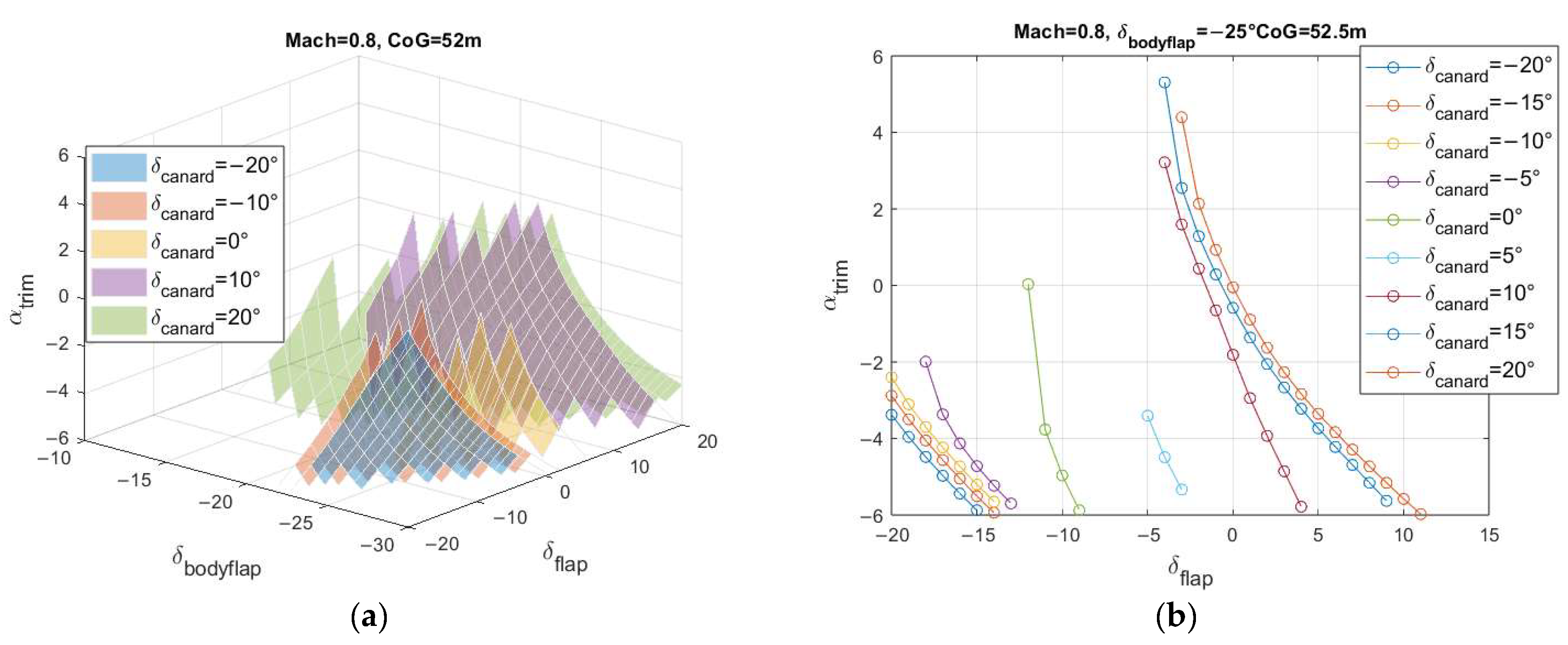 Aerospace 10 00495 g012 Aerospace 10 00495 g012