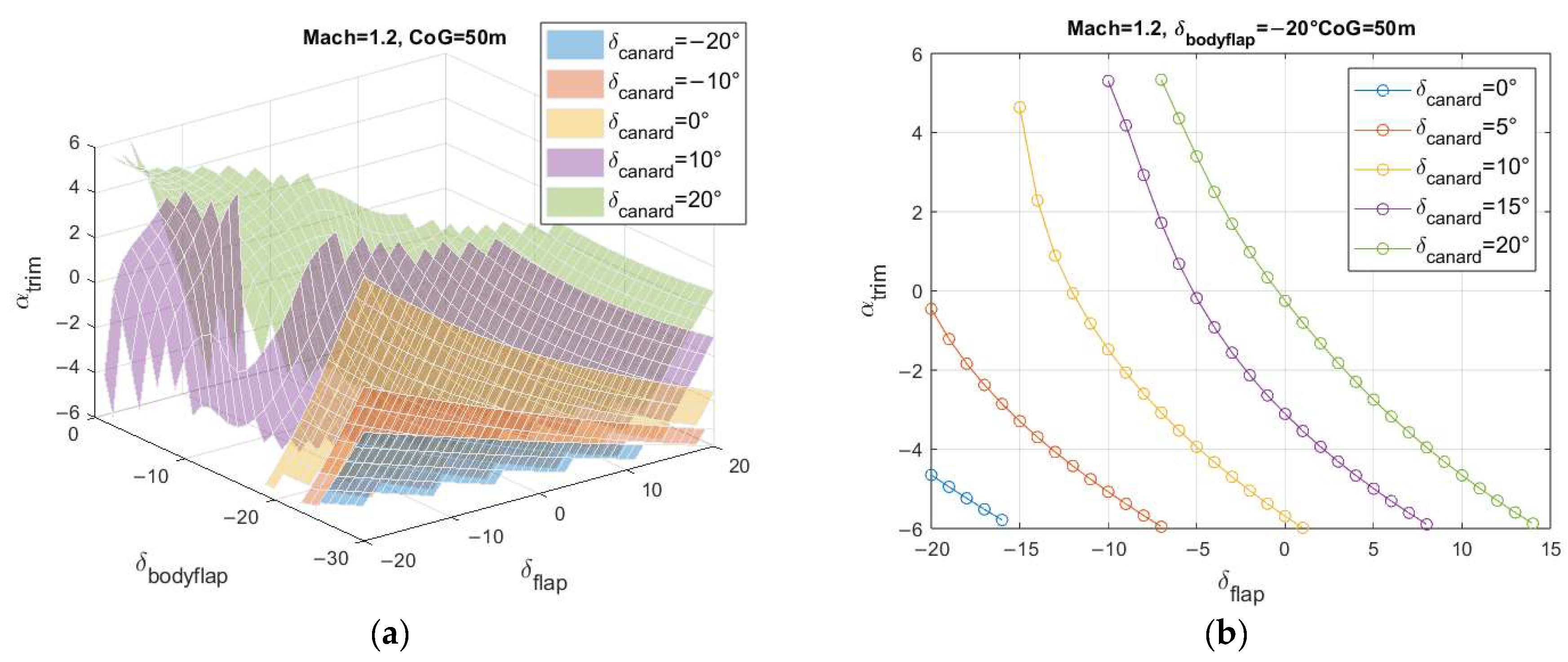 Aerospace 10 00495 g013 Aerospace 10 00495 g013