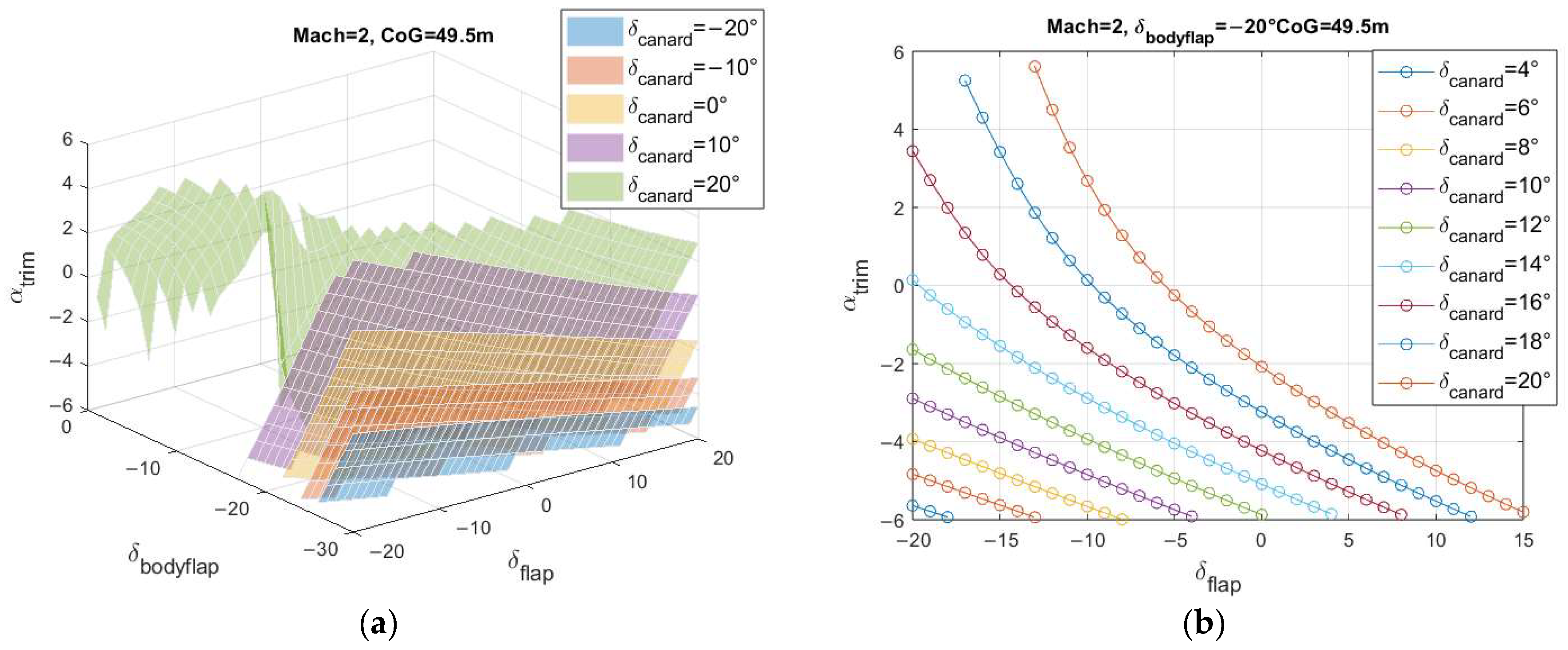 Aerospace 10 00495 g014 Aerospace 10 00495 g014