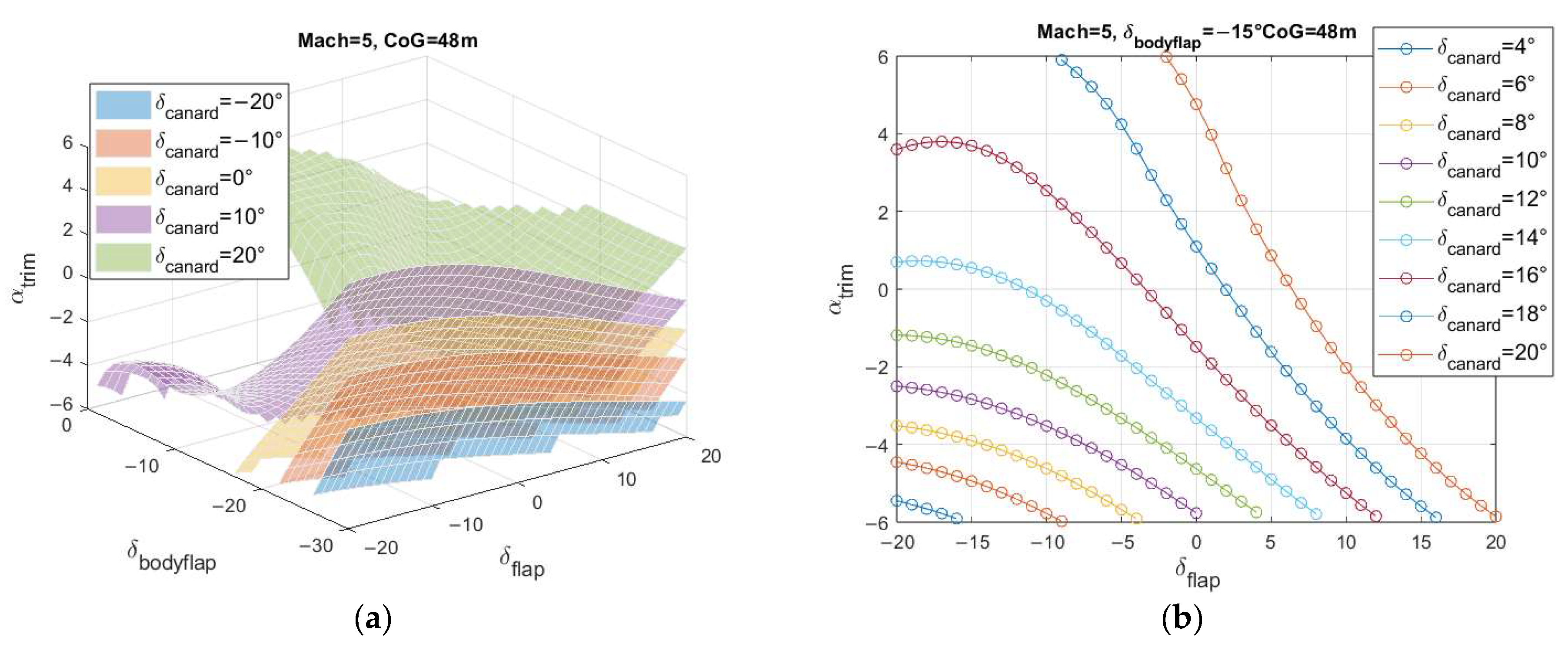 Aerospace 10 00495 g015 Aerospace 10 00495 g015