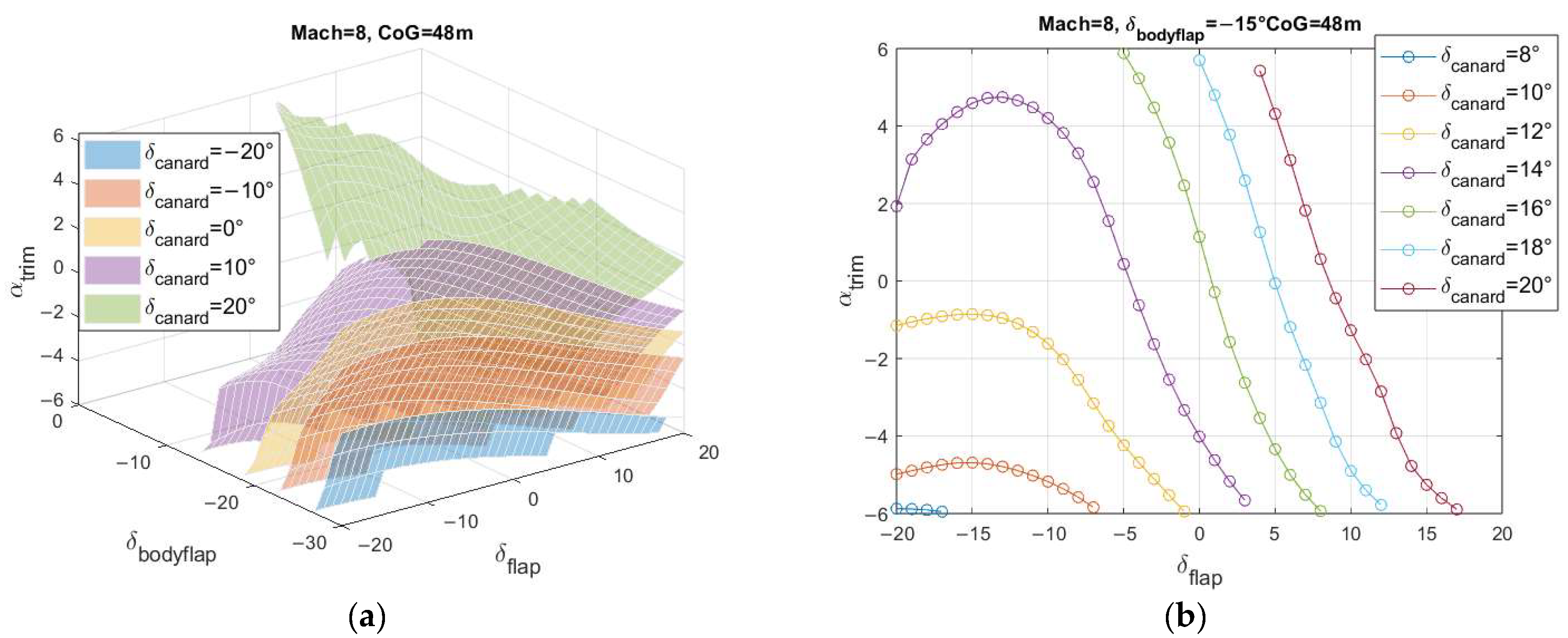 Aerospace 10 00495 g016 Aerospace 10 00495 g016