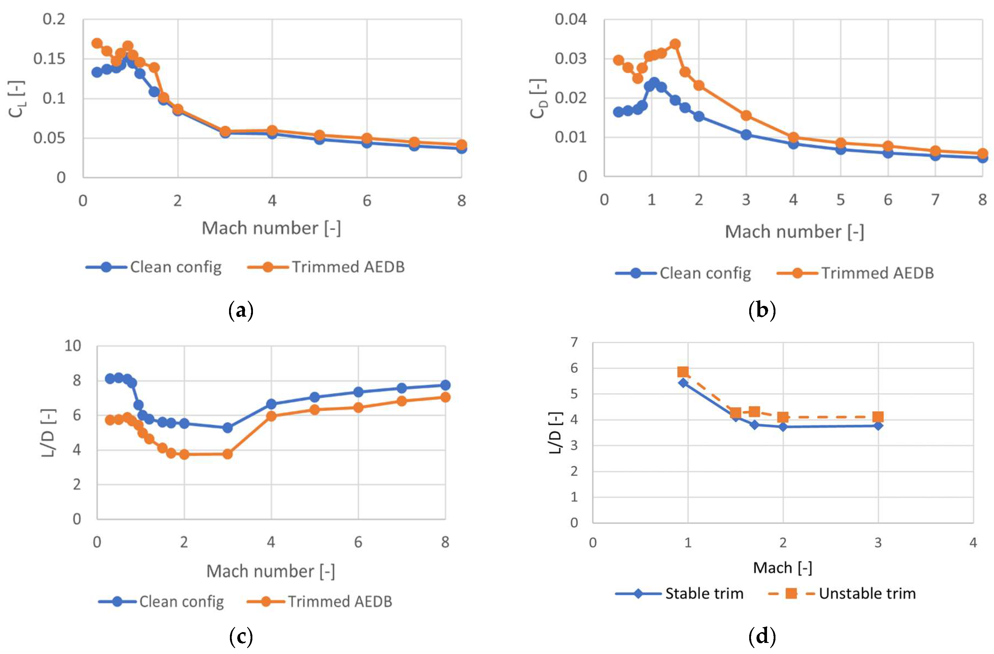 Aerospace 10 00495 g017 Aerospace 10 00495 g017