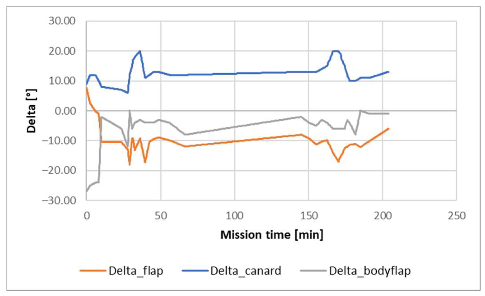 Aerospace 10 00495 g018 Aerospace 10 00495 g018