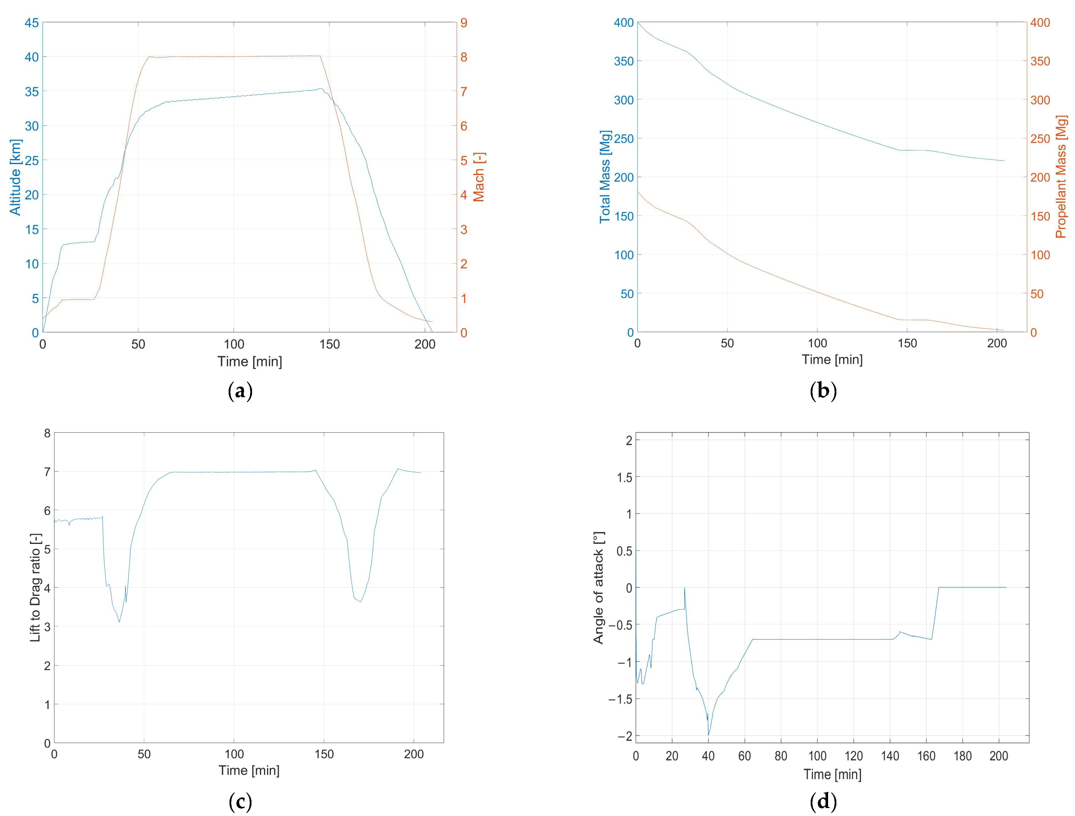 Aerospace 10 00495 g019 Aerospace 10 00495 g019