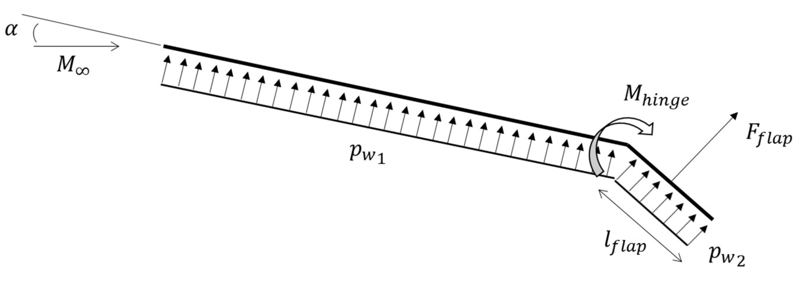 Aerospace 10 00495 g020 Aerospace 10 00495 g020