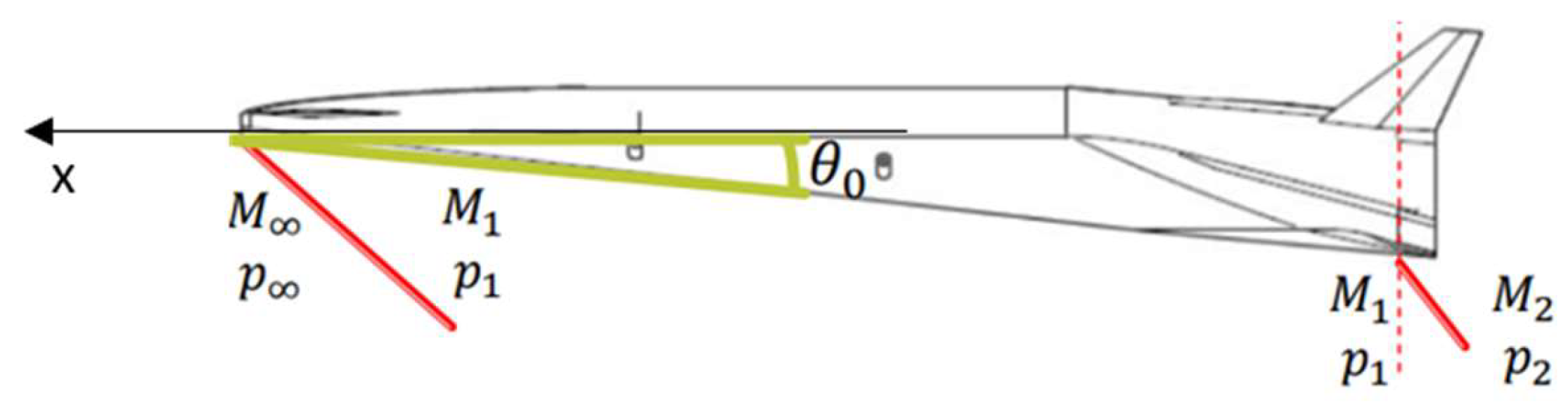 Aerospace 10 00495 g021 Aerospace 10 00495 g021