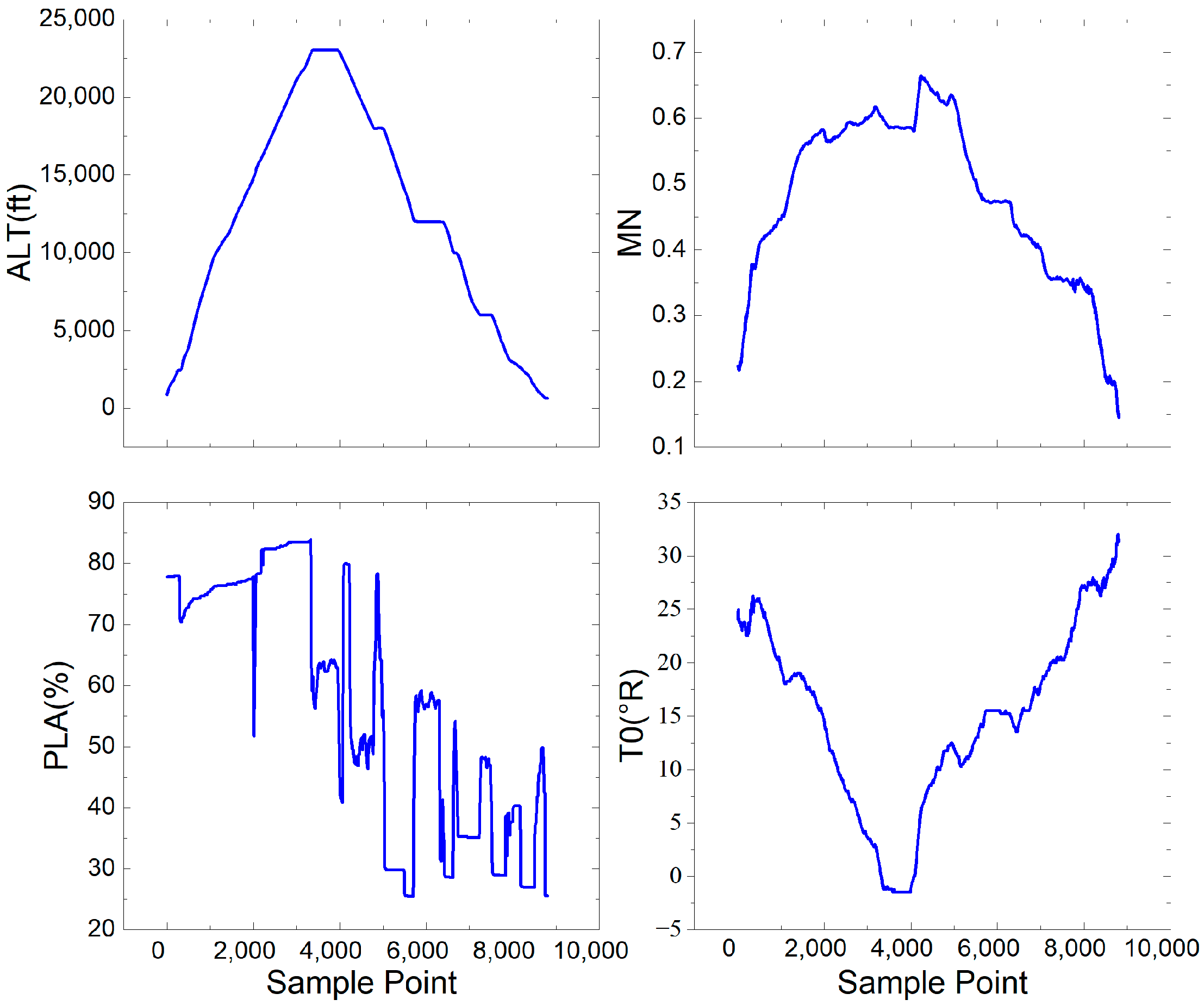 Aerospace 10 00496 g003
