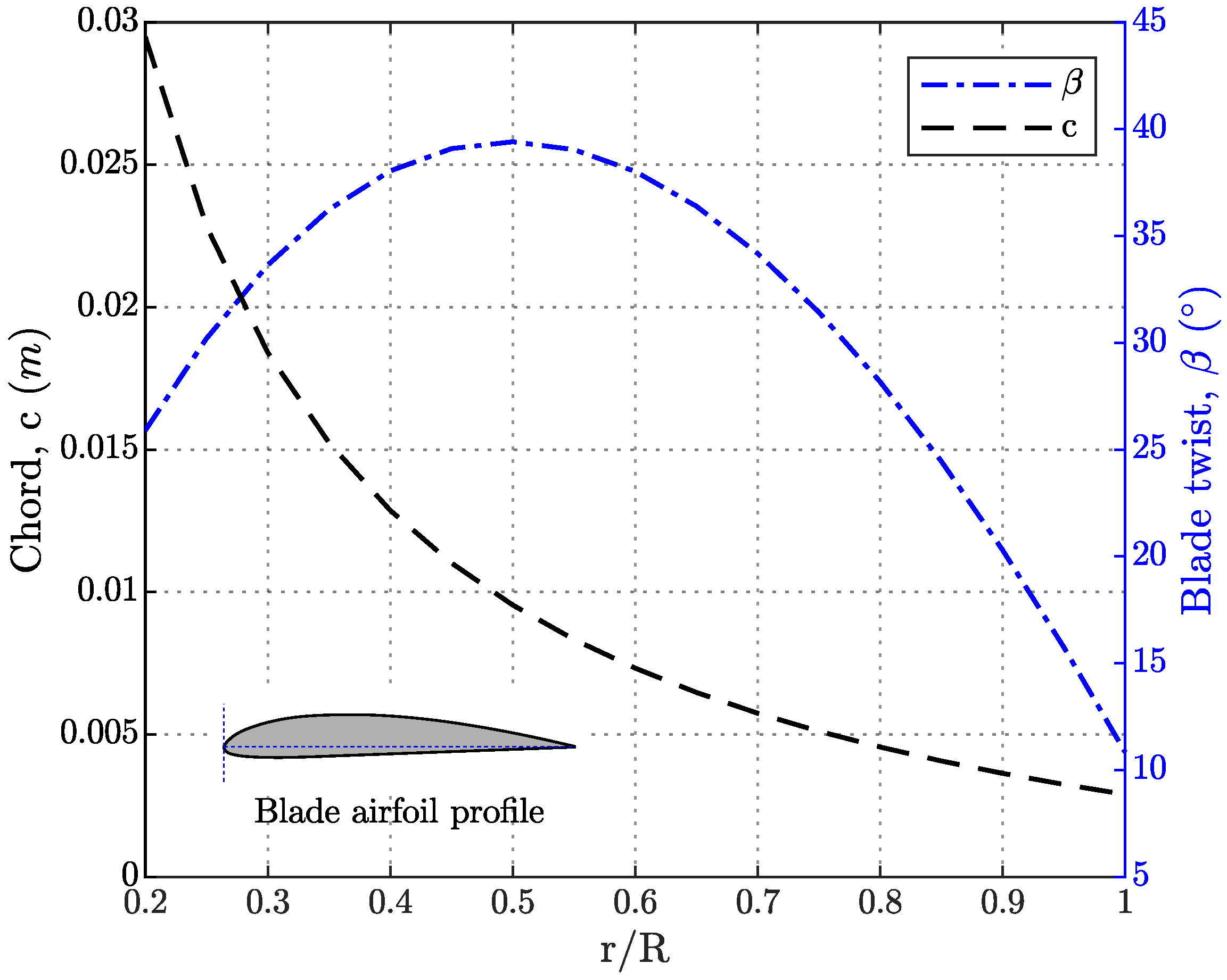 Aerospace 10 00502 g002