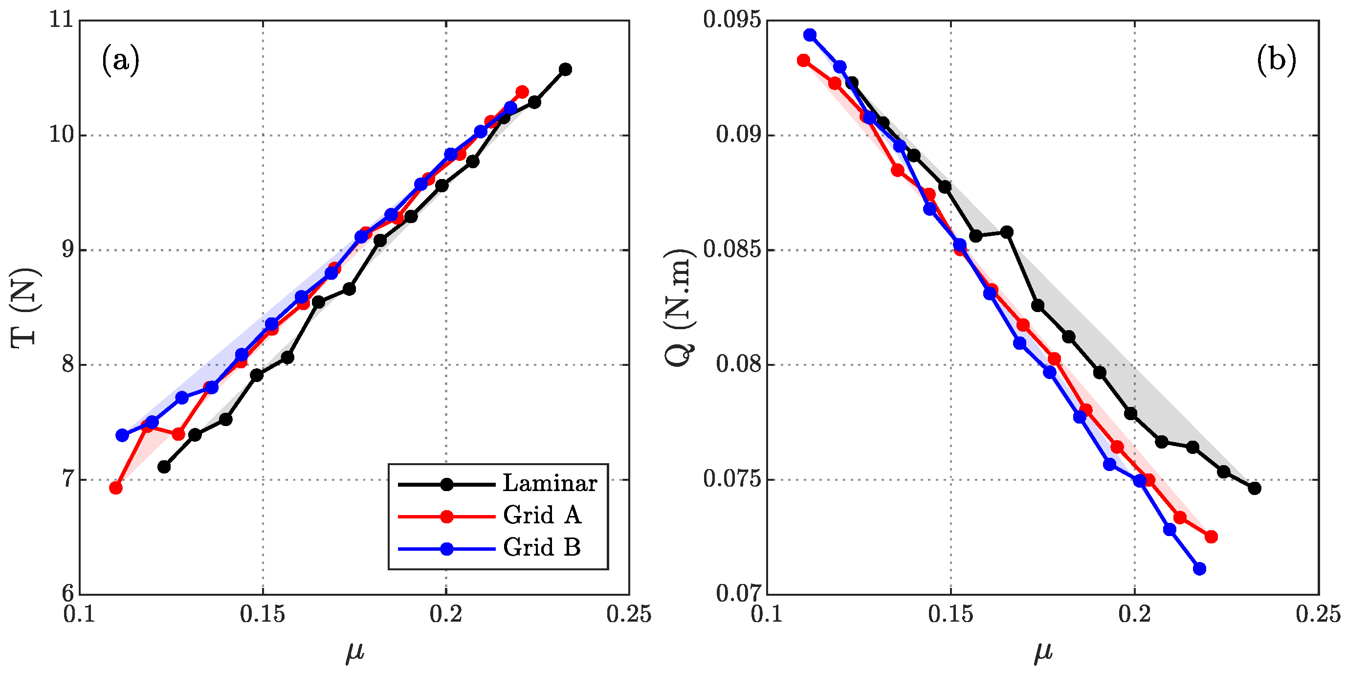 Aerospace 10 00502 g003