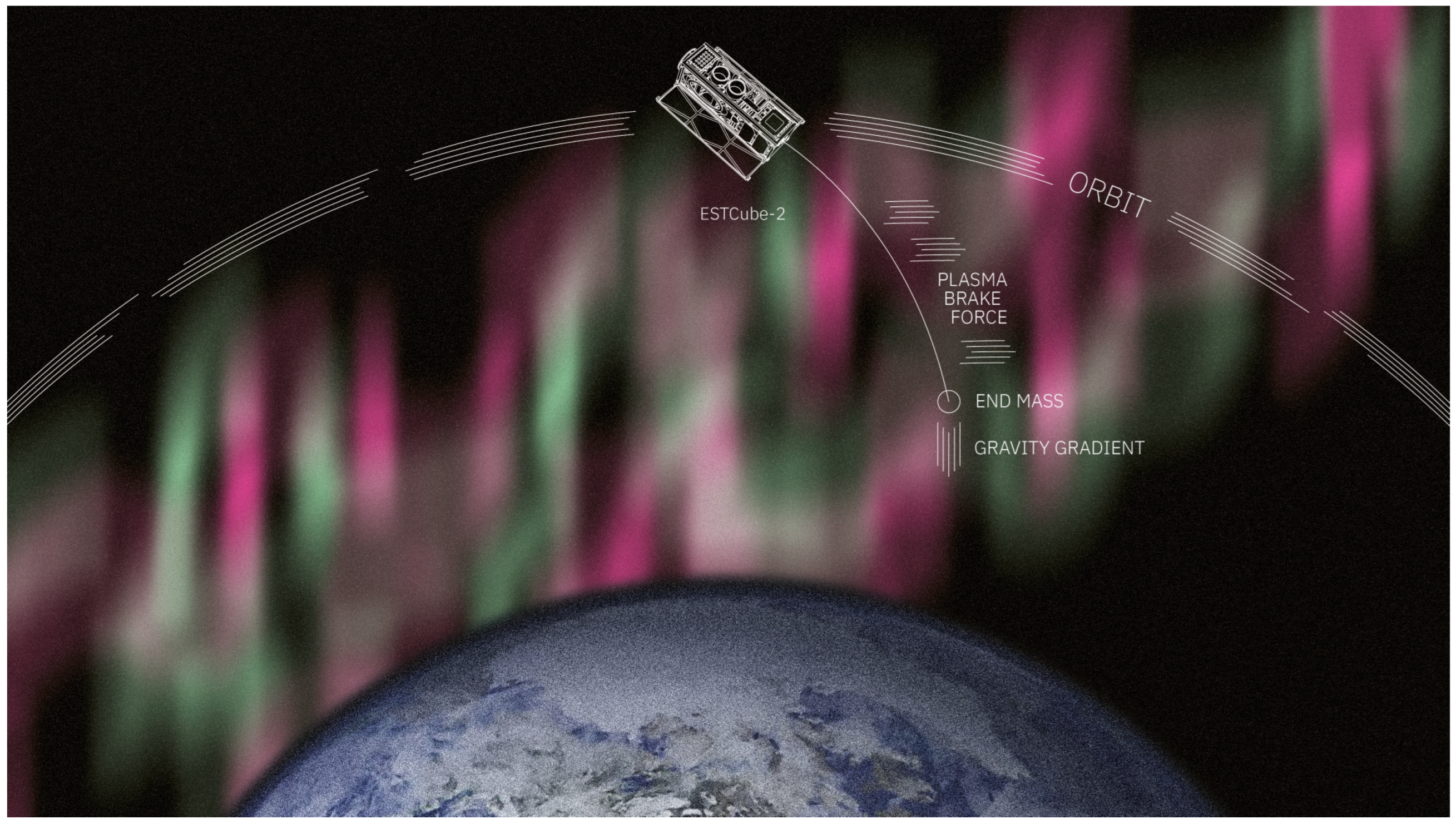 Aerospace 10 00503 g003