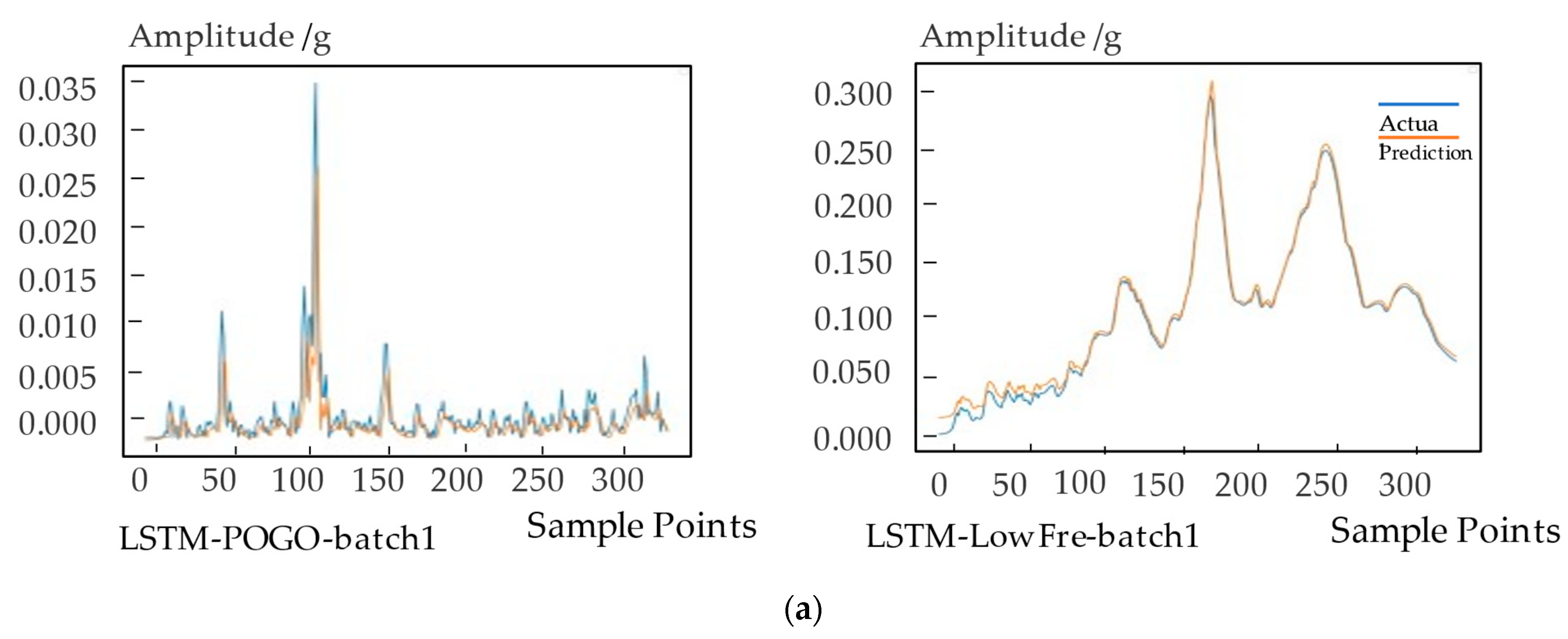 Aerospace 10 00505 g004a
