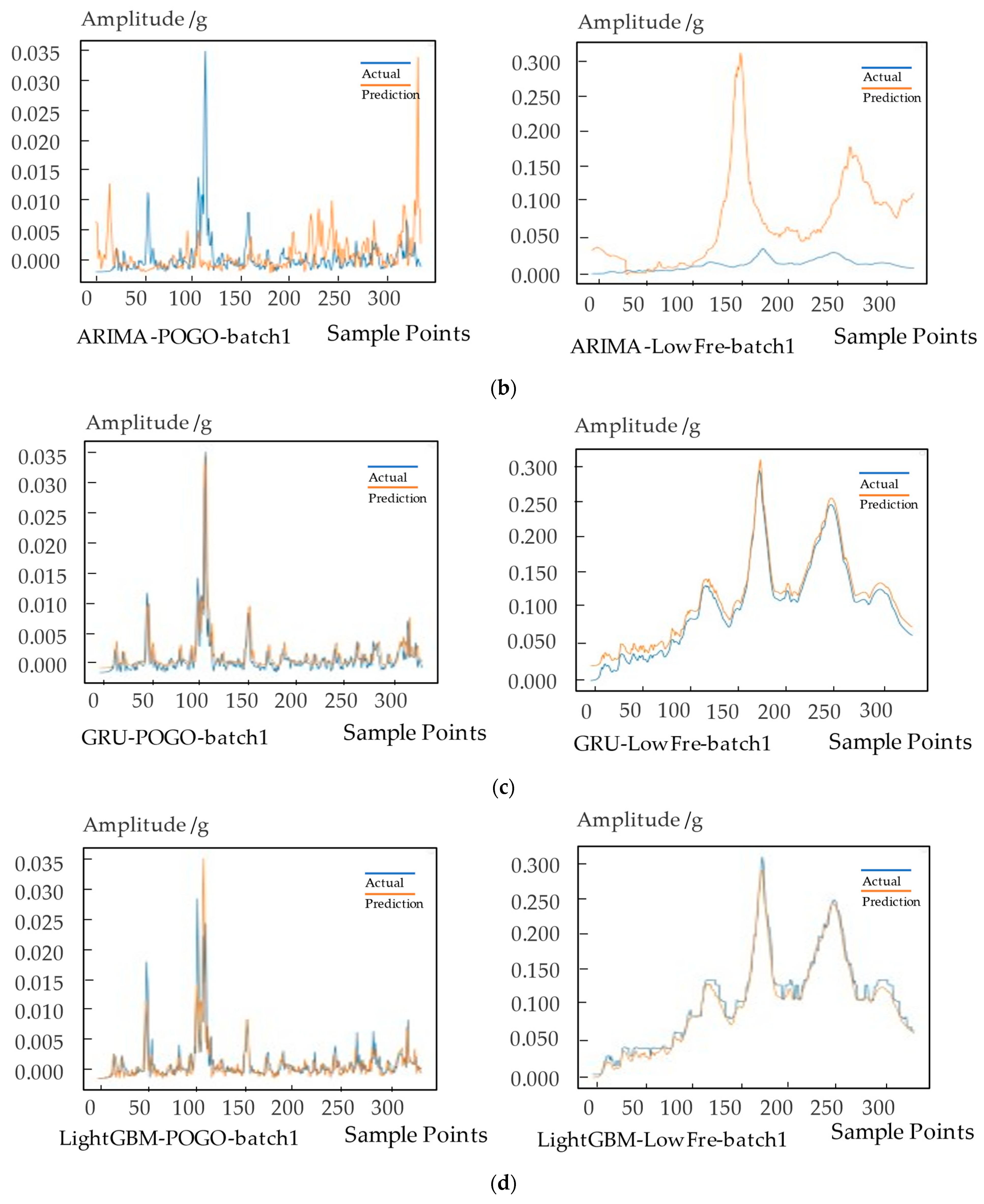 Aerospace 10 00505 g004b