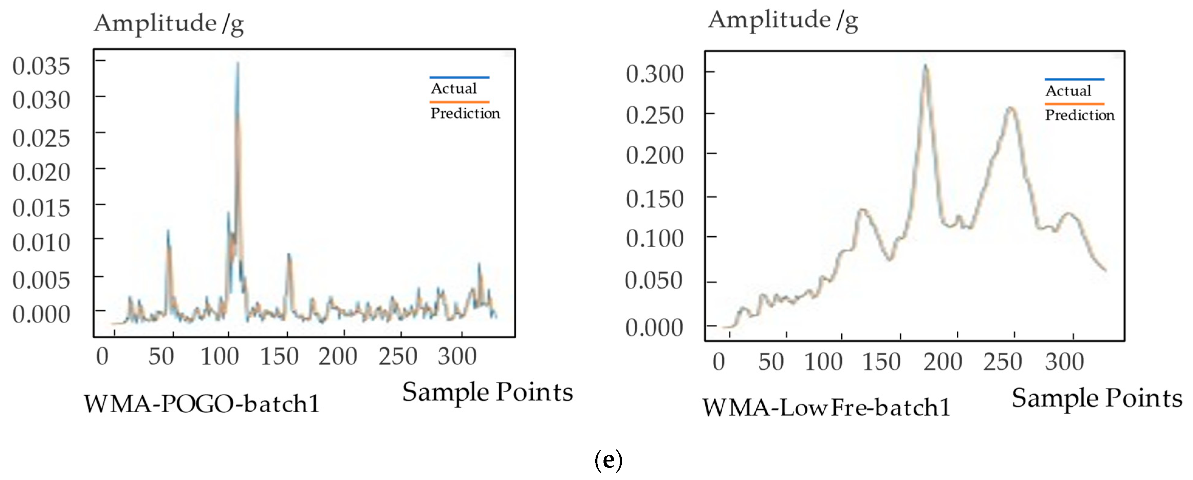 Aerospace 10 00505 g004c